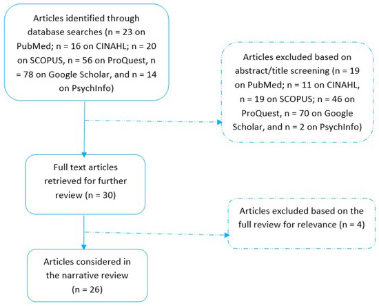 Sustainability 15 12795 g0a1