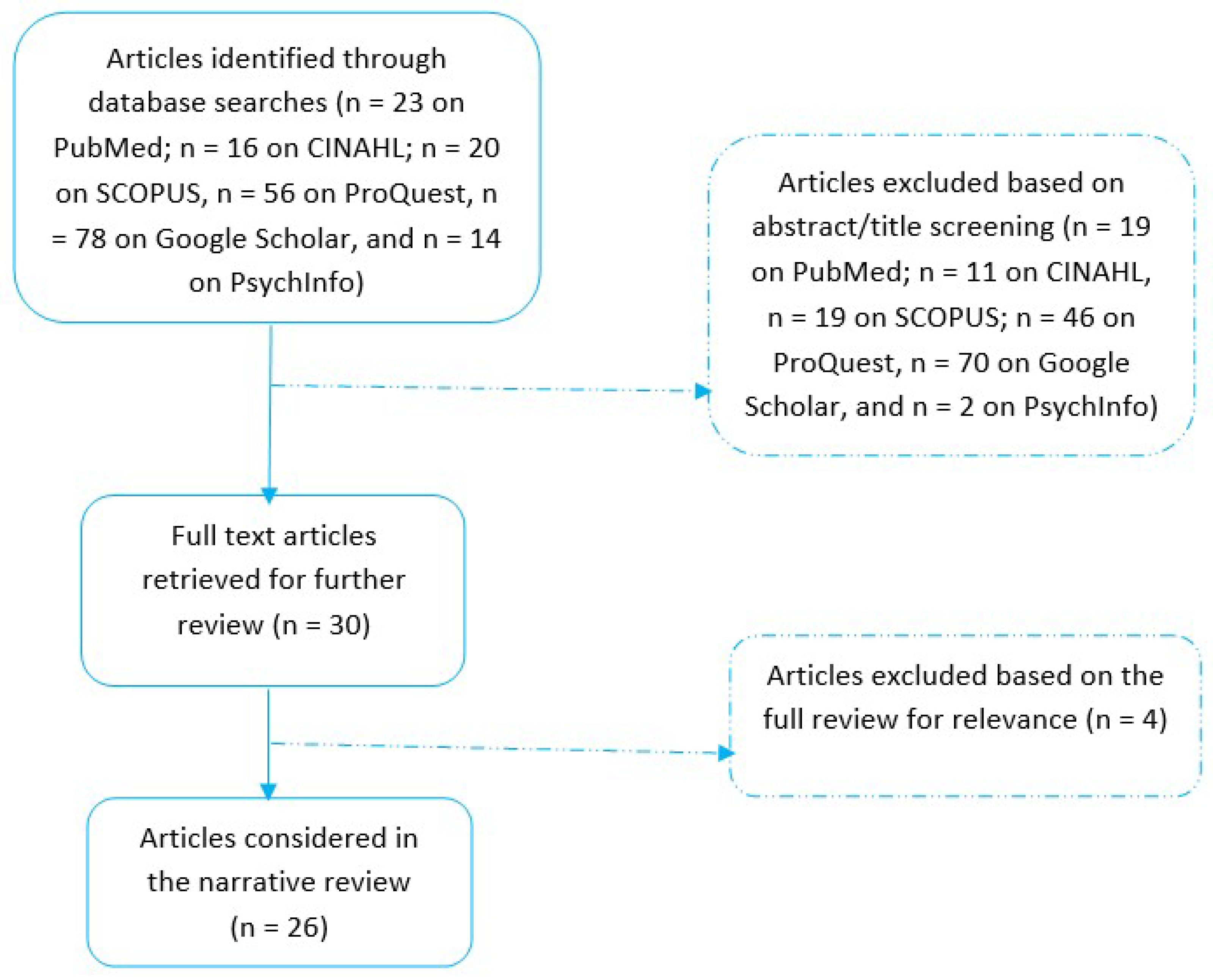 Sustainability 15 12795 g0a1