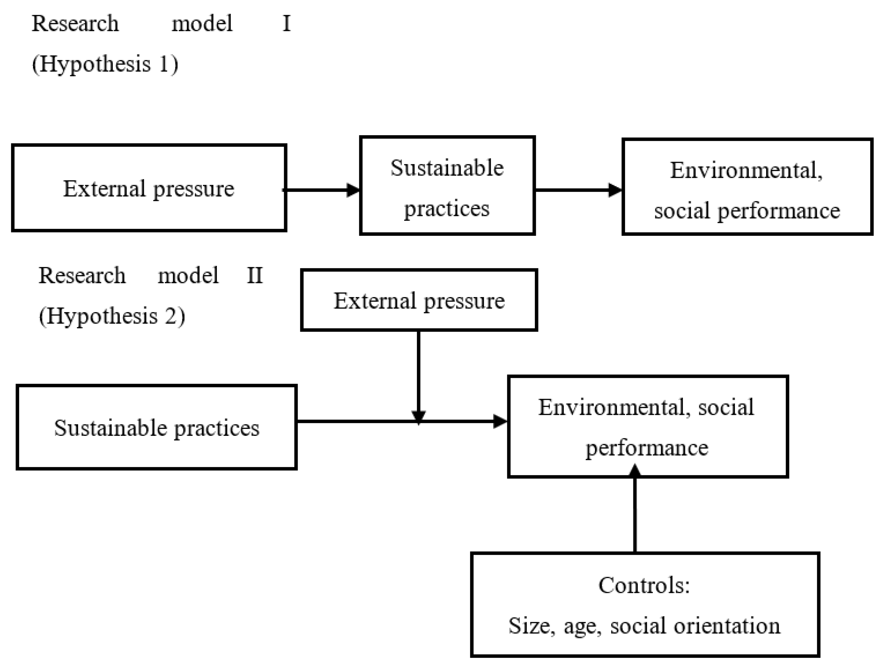 Sustainability 15 12796 g001