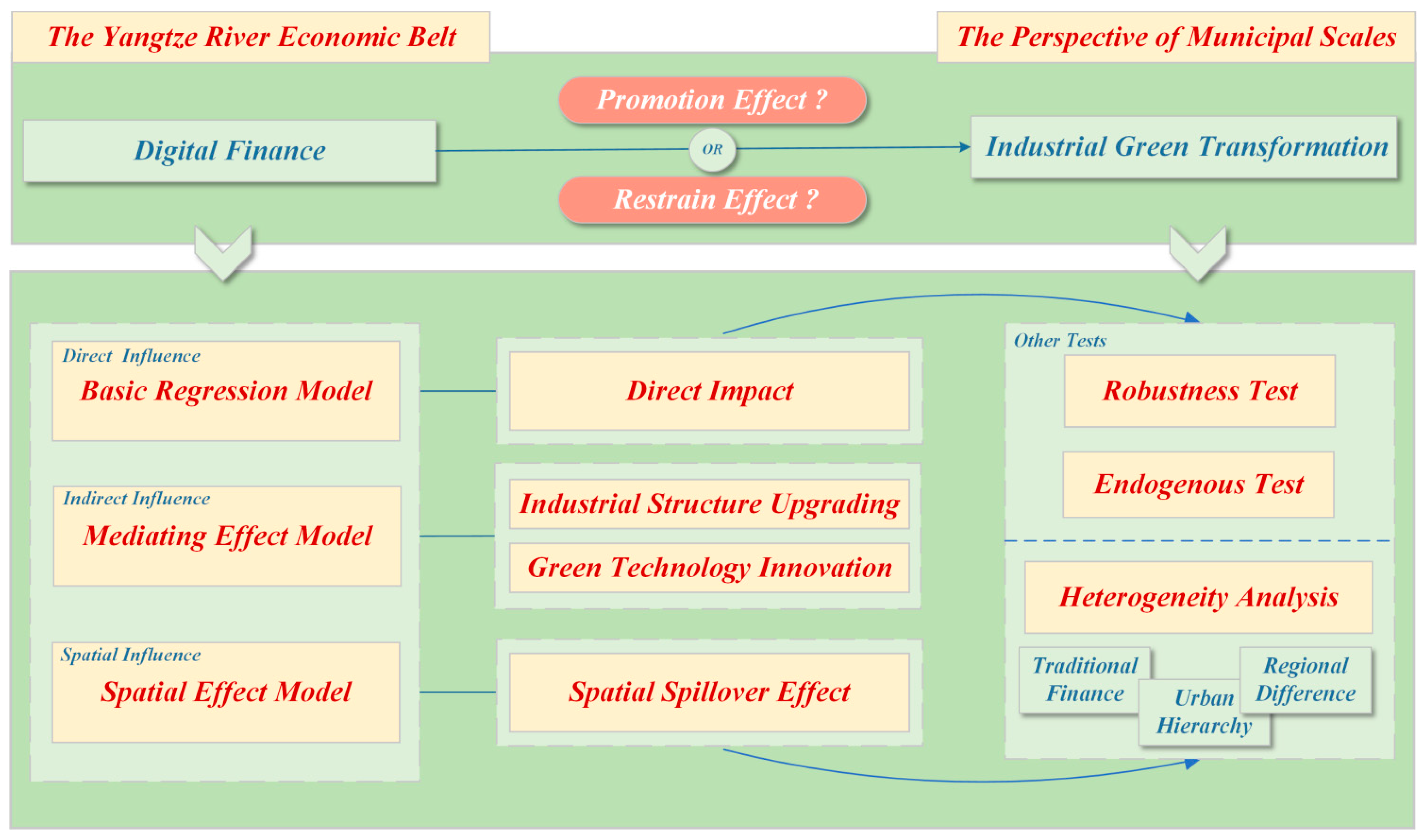 Sustainability 15 12799 g001