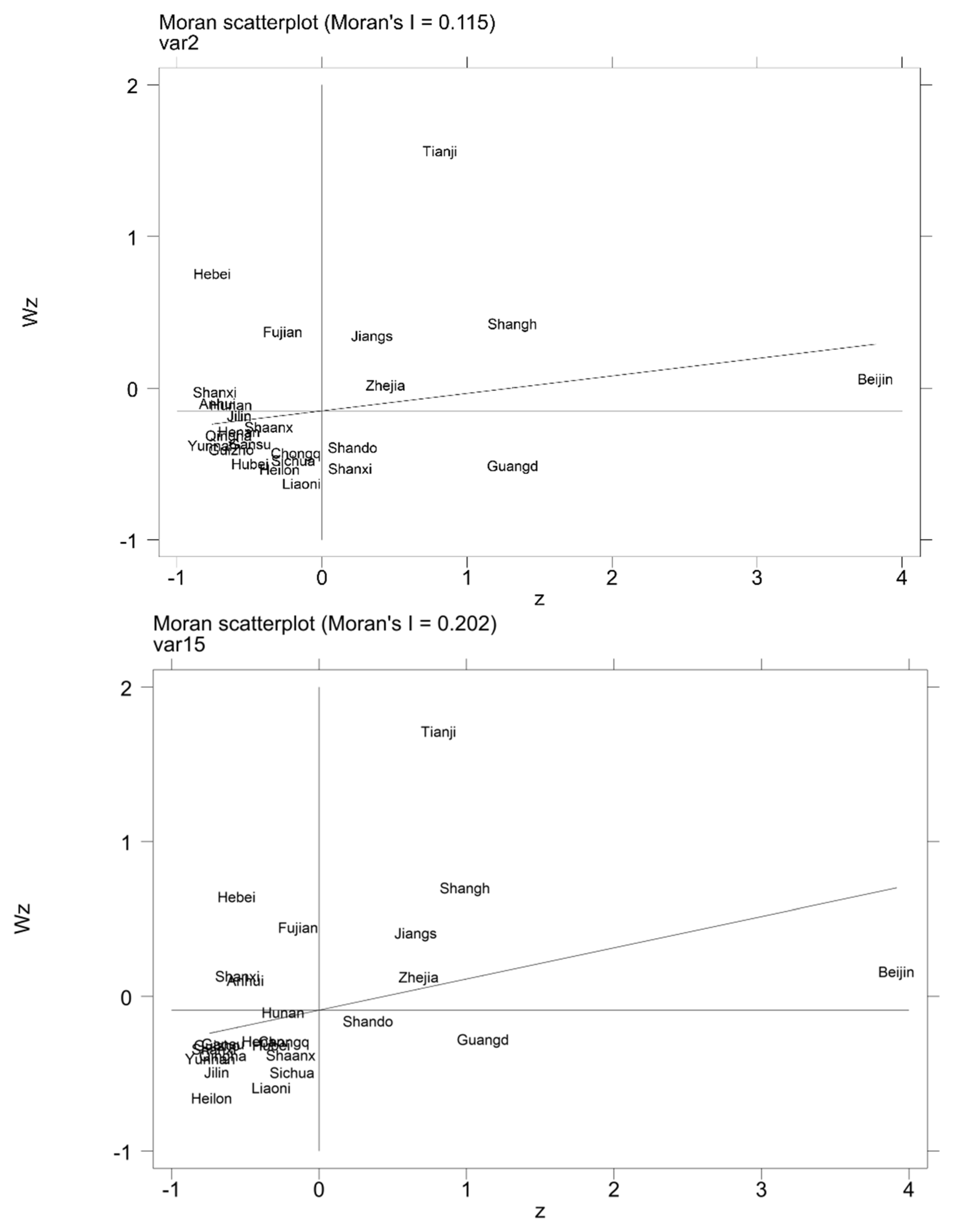 Sustainability 15 12808 g002