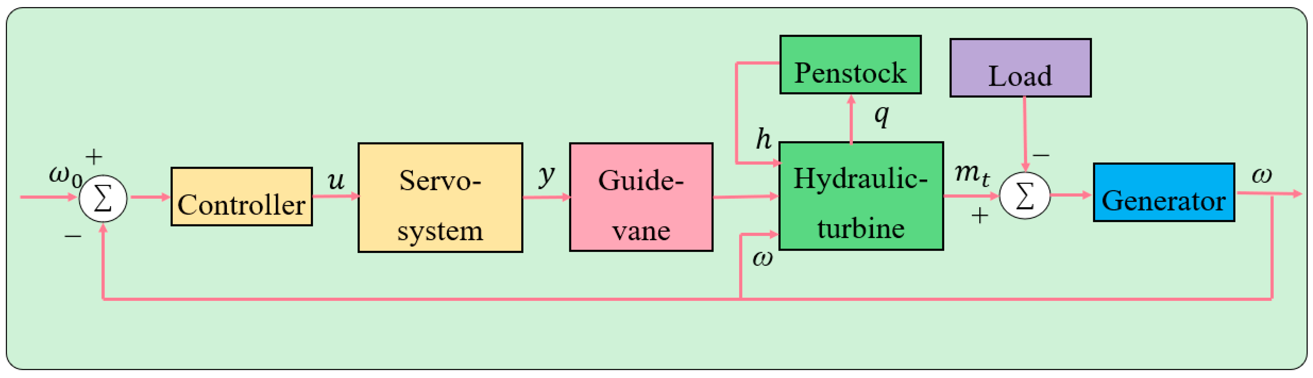 Sustainability 15 12810 g002