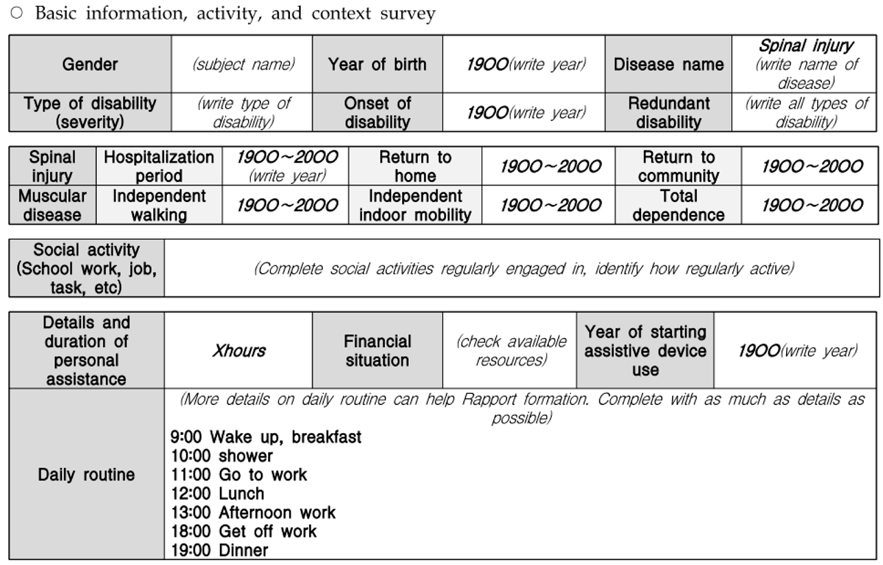 Sustainability 15 12812 i001