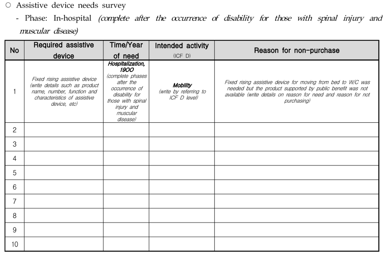 Sustainability 15 12812 i003