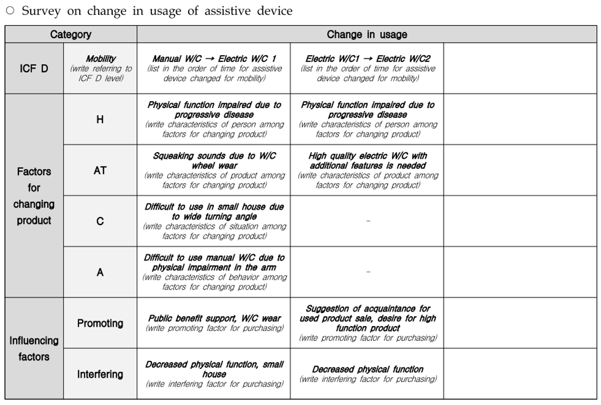 Sustainability 15 12812 i004