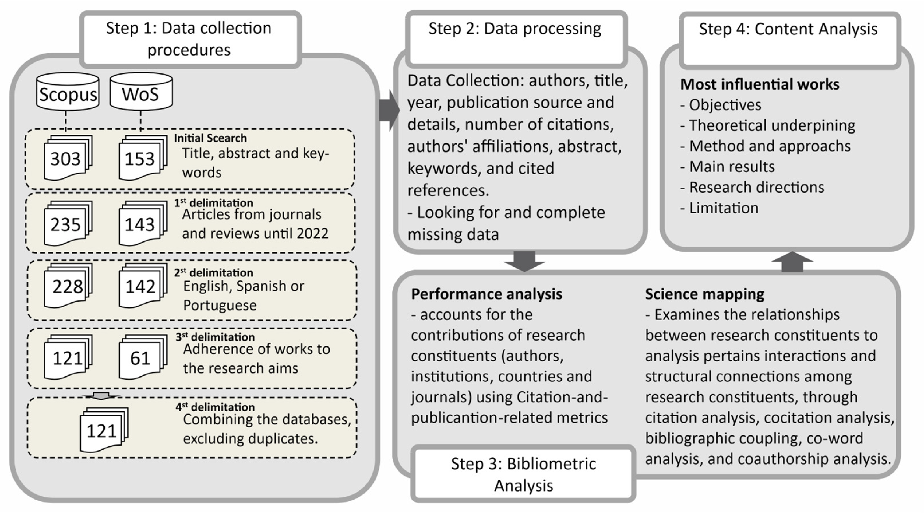 Sustainability 15 12814 g001