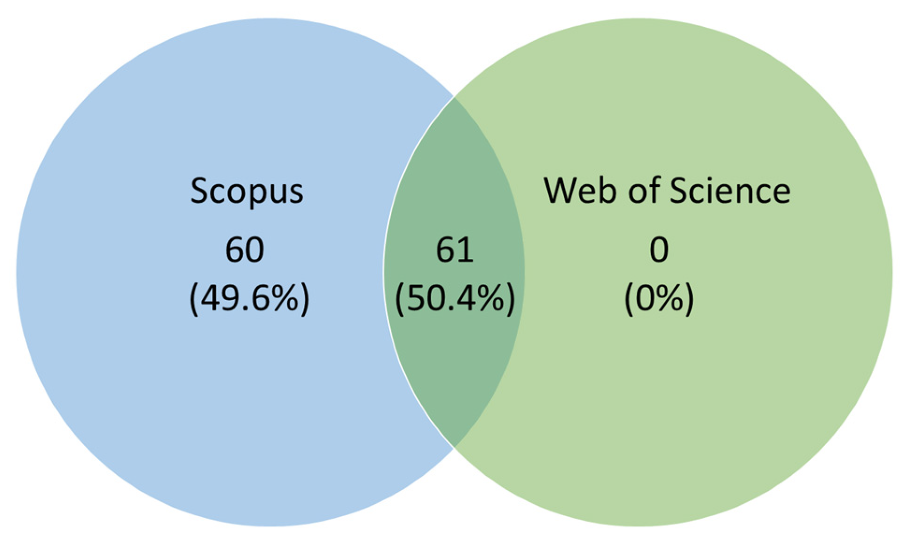 Sustainability 15 12814 g002