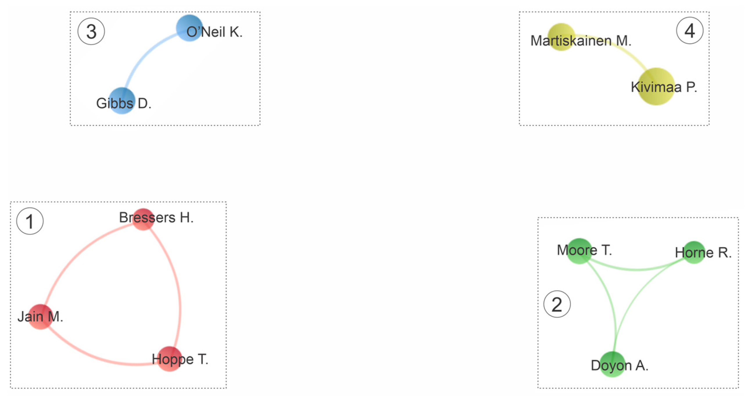 Sustainability 15 12814 g005