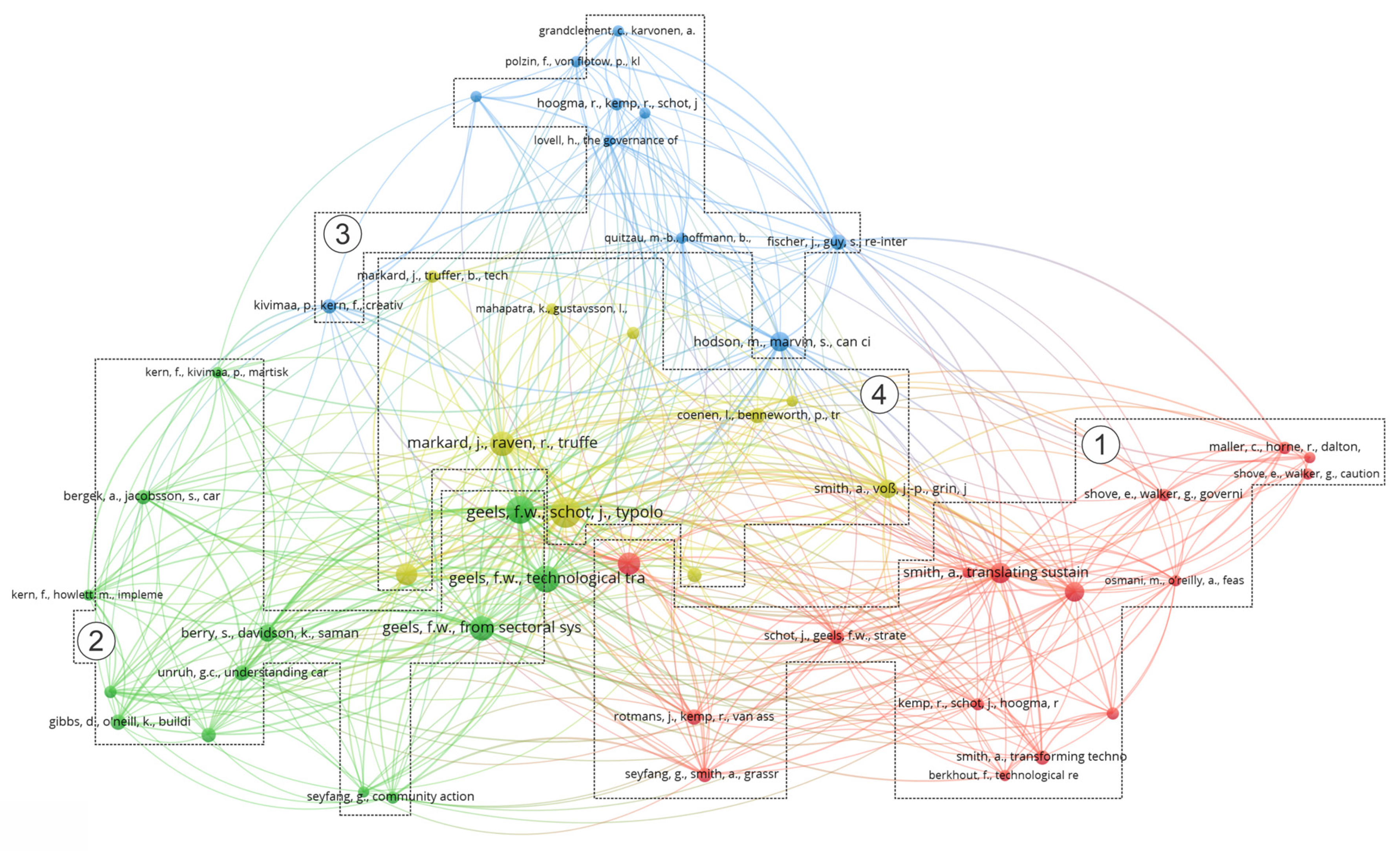 Sustainability 15 12814 g006
