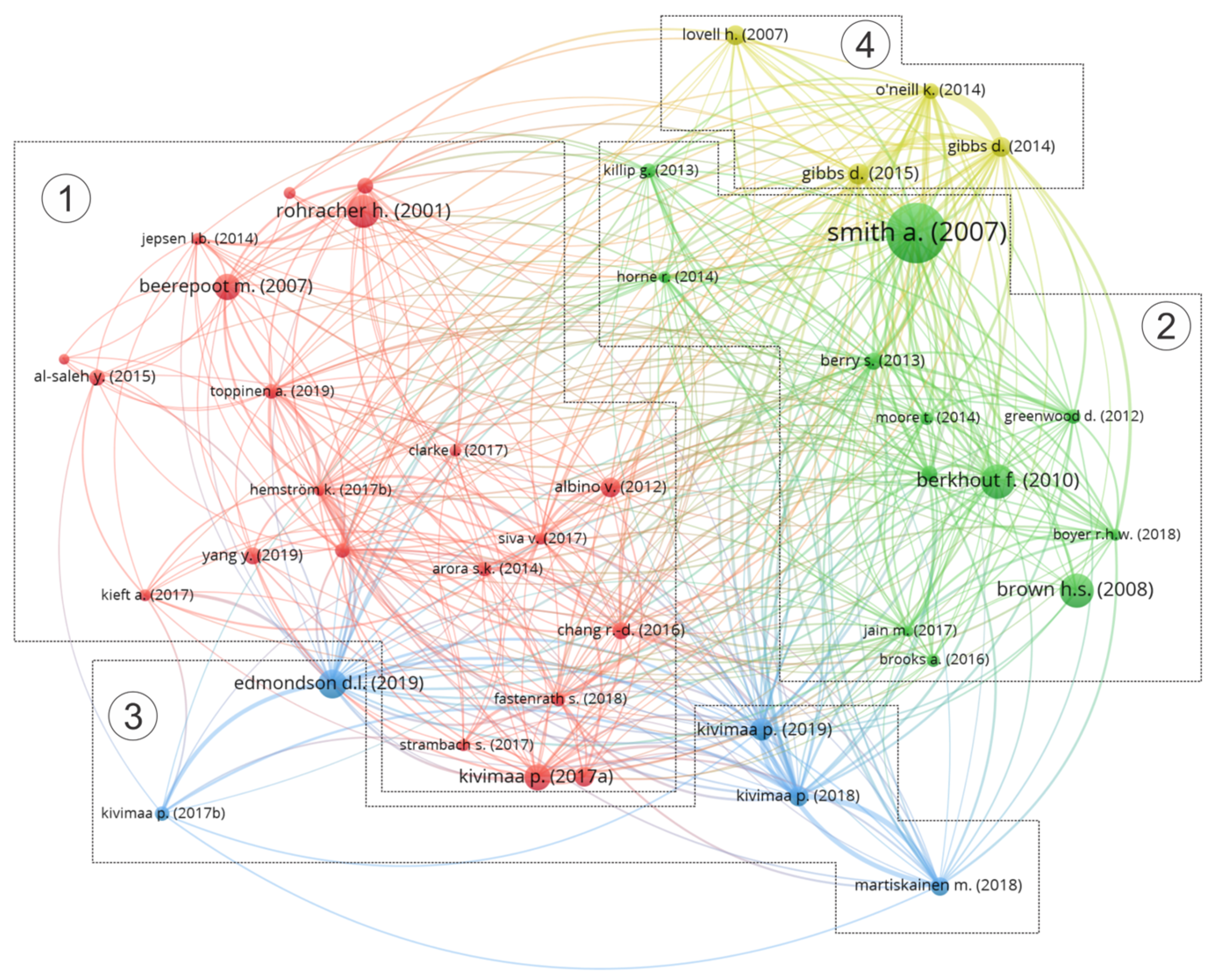 Sustainability 15 12814 g007