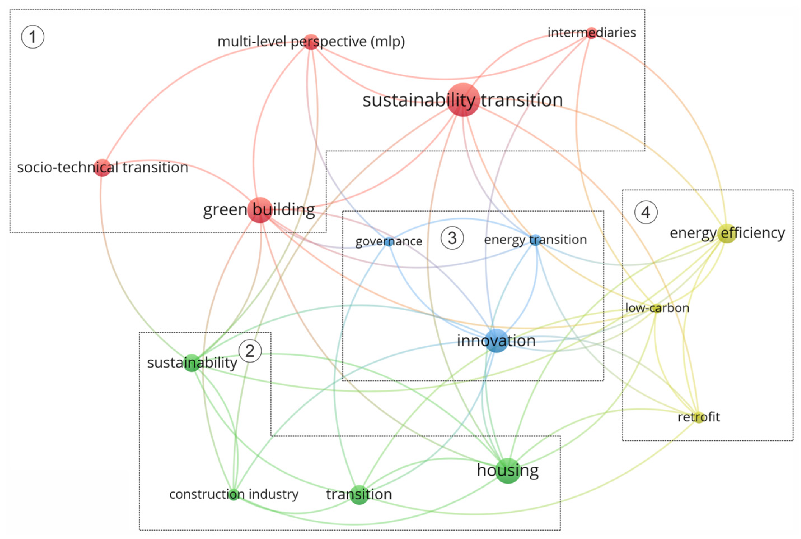 Sustainability 15 12814 g008