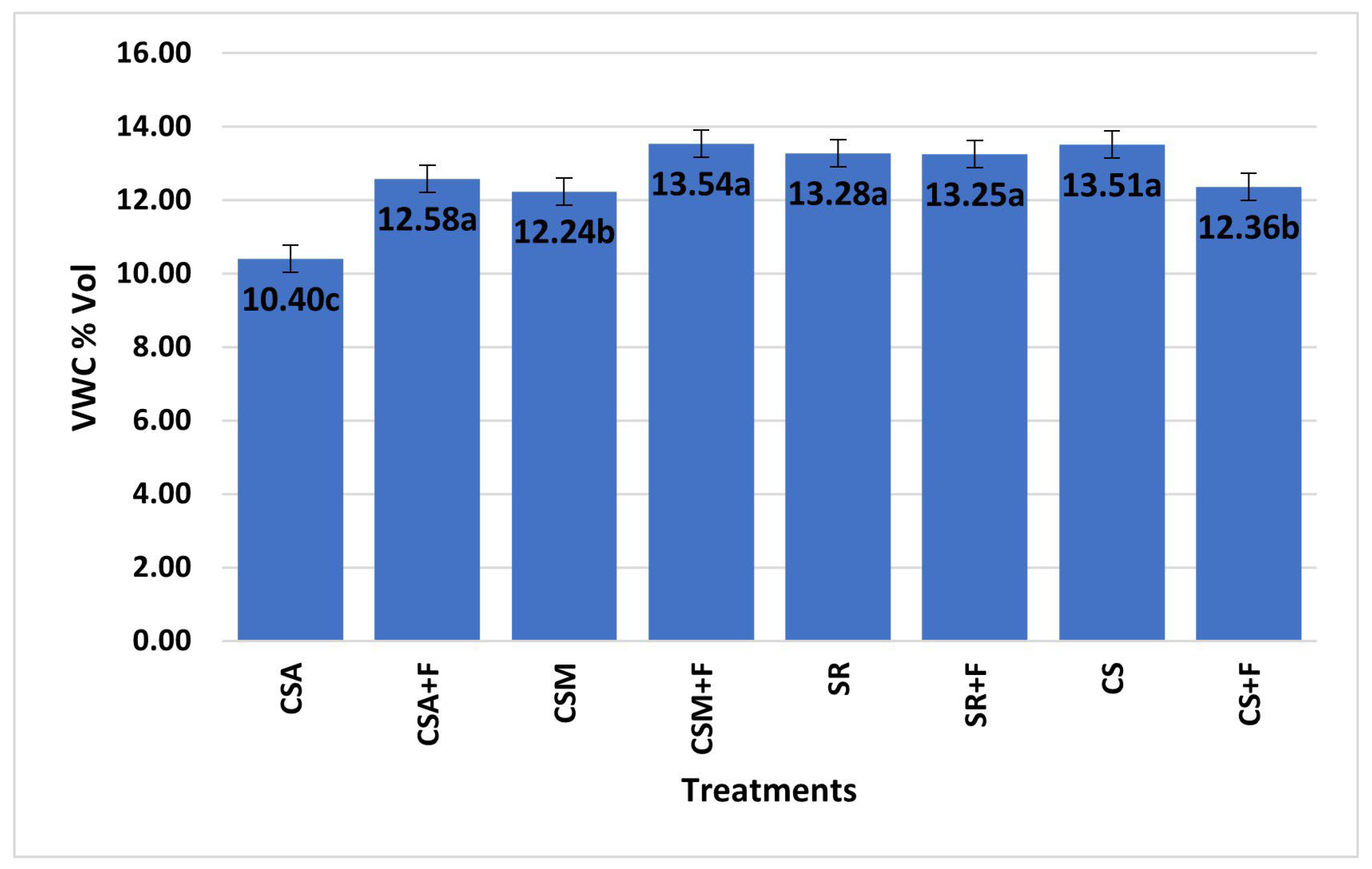 Sustainability 15 12816 g003