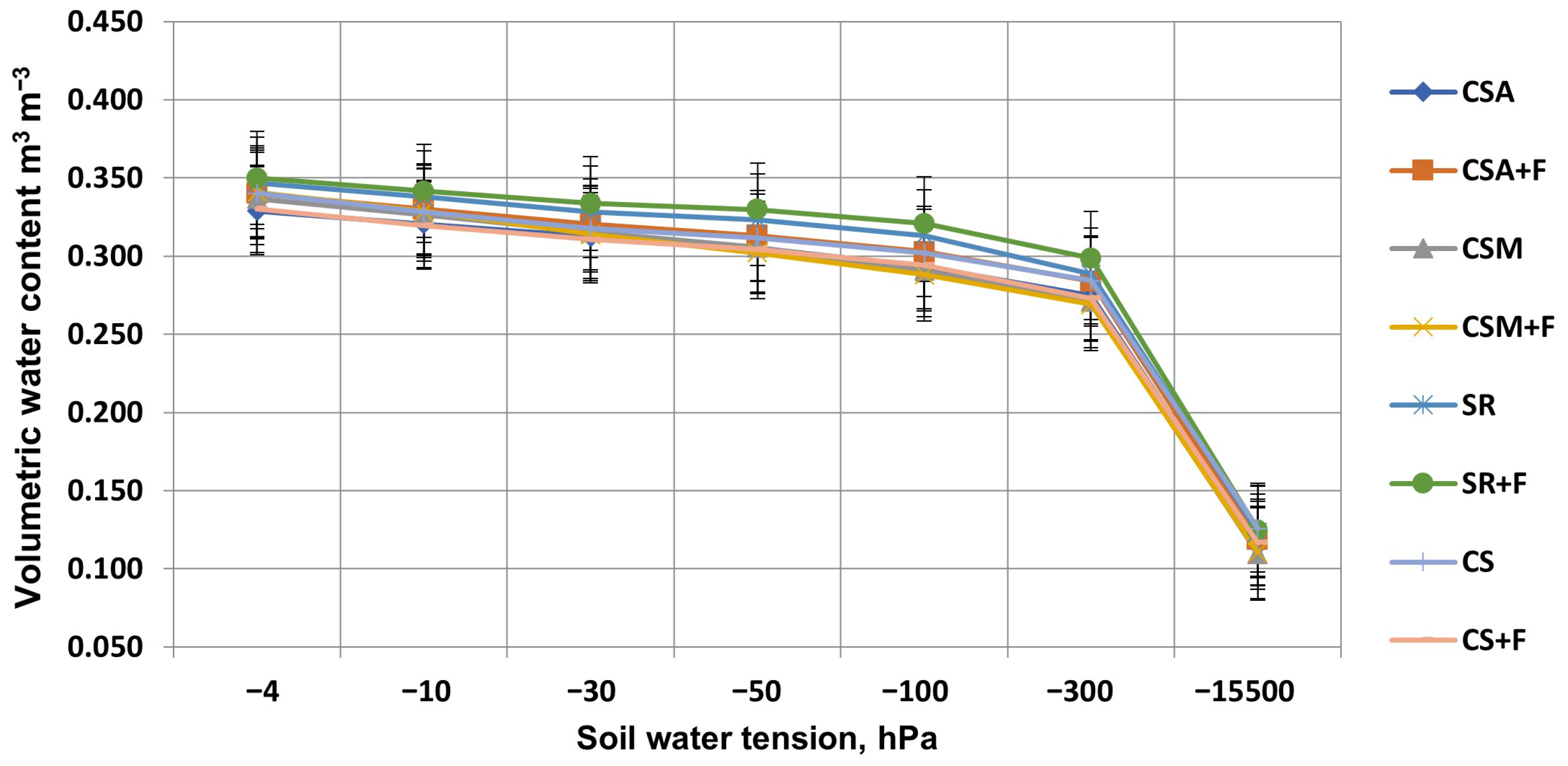 Sustainability 15 12816 g007