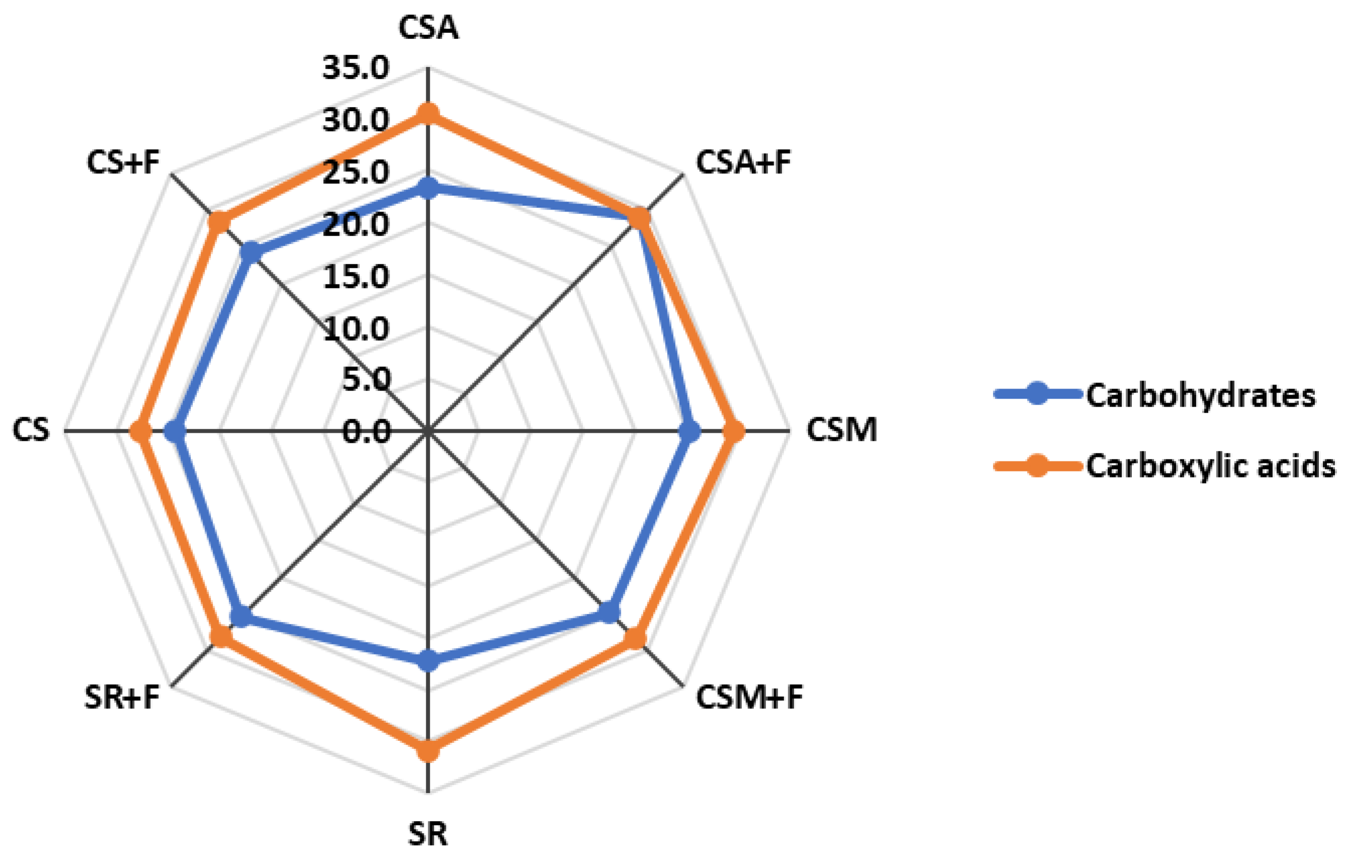 Sustainability 15 12816 g011