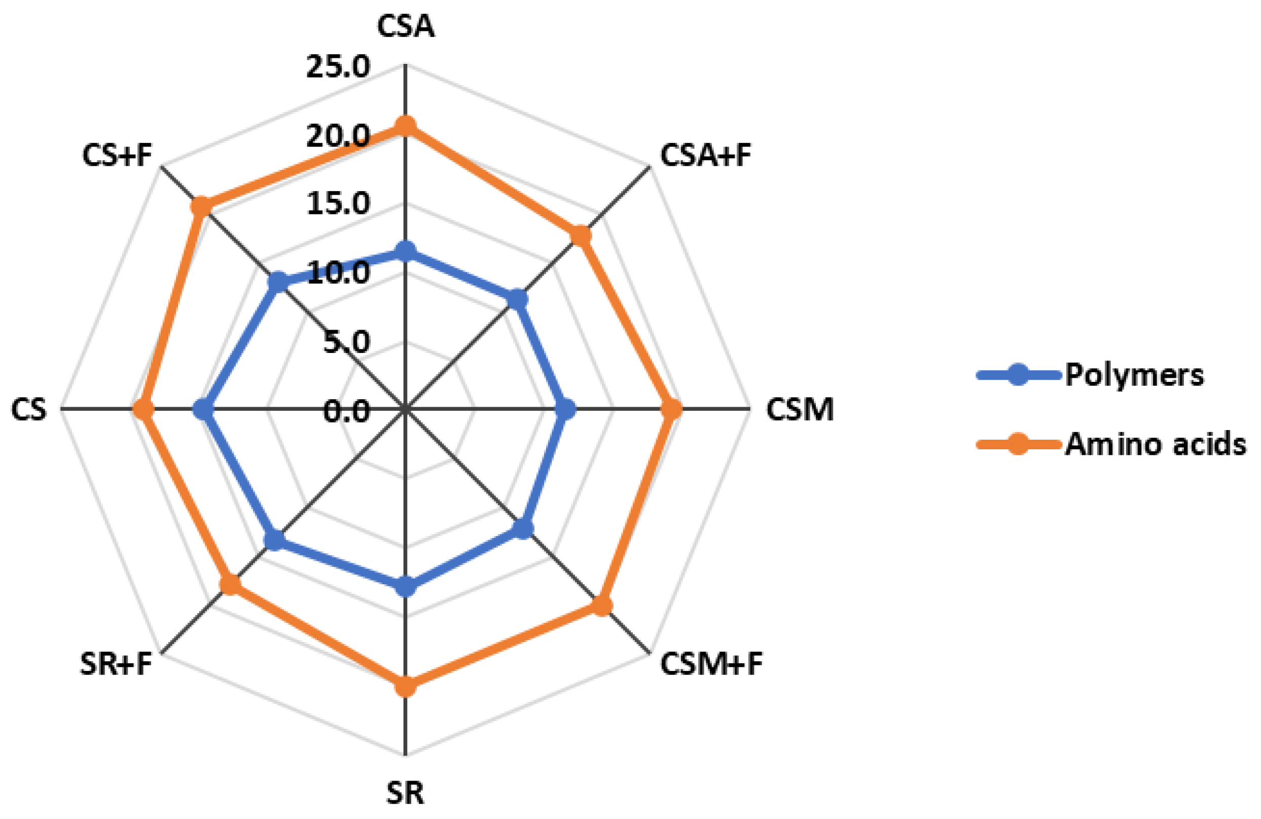 Sustainability 15 12816 g012