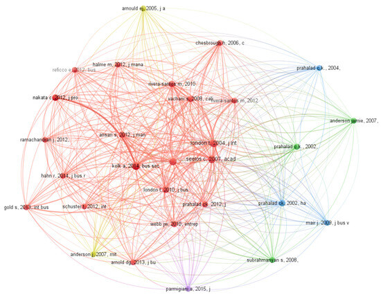 Sustainability 15 12817 g007
