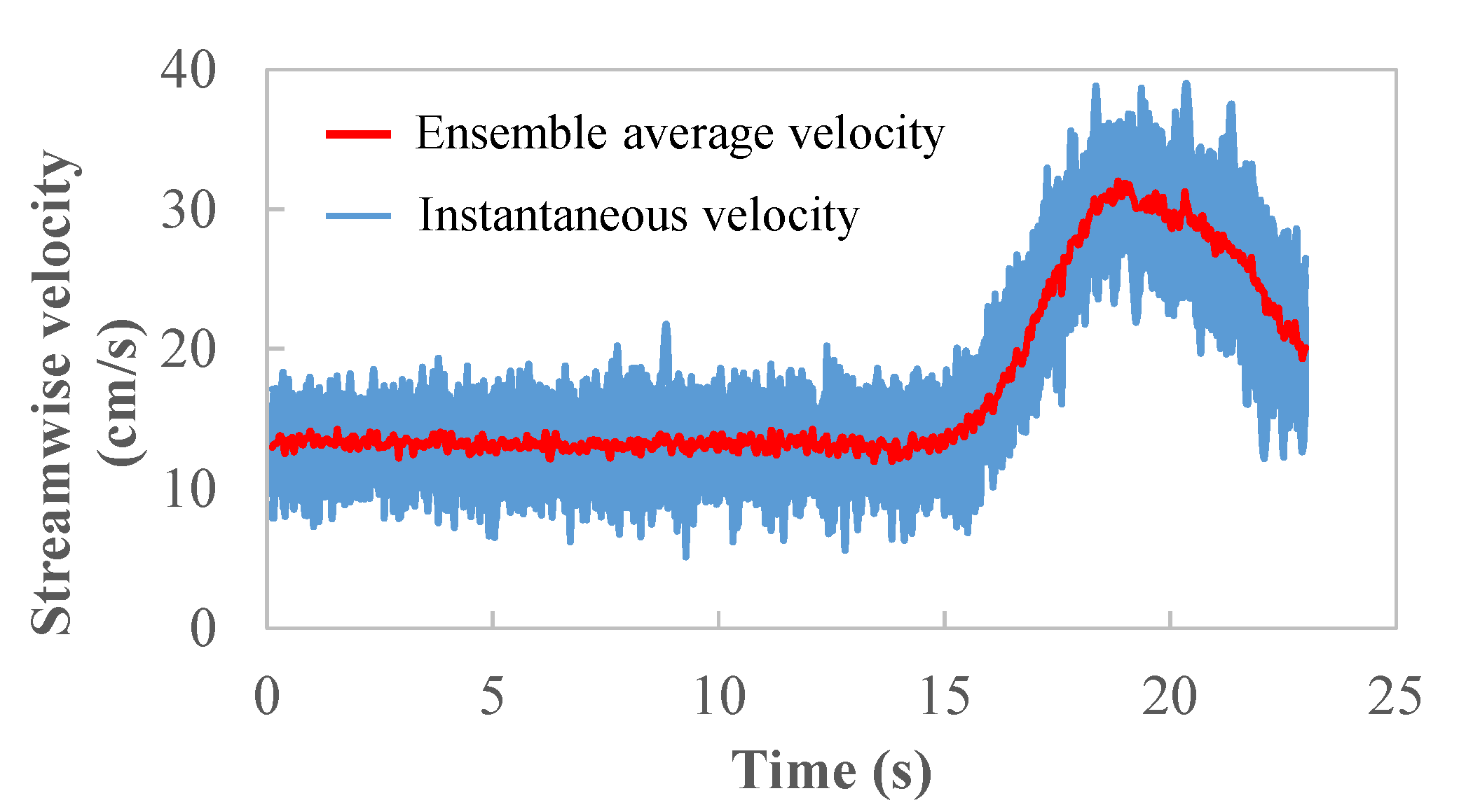 Sustainability 15 12821 g004