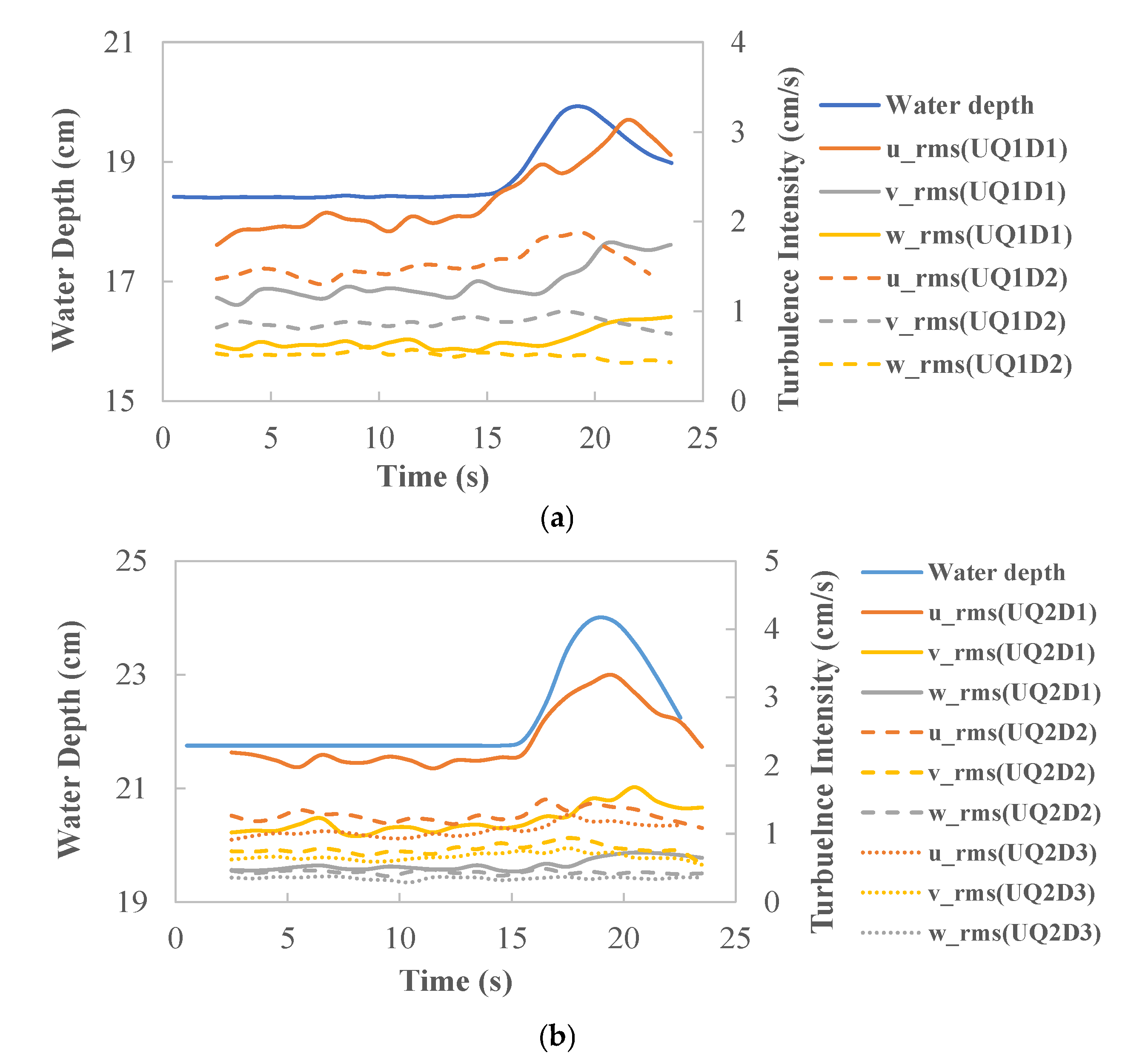 Sustainability 15 12821 g007