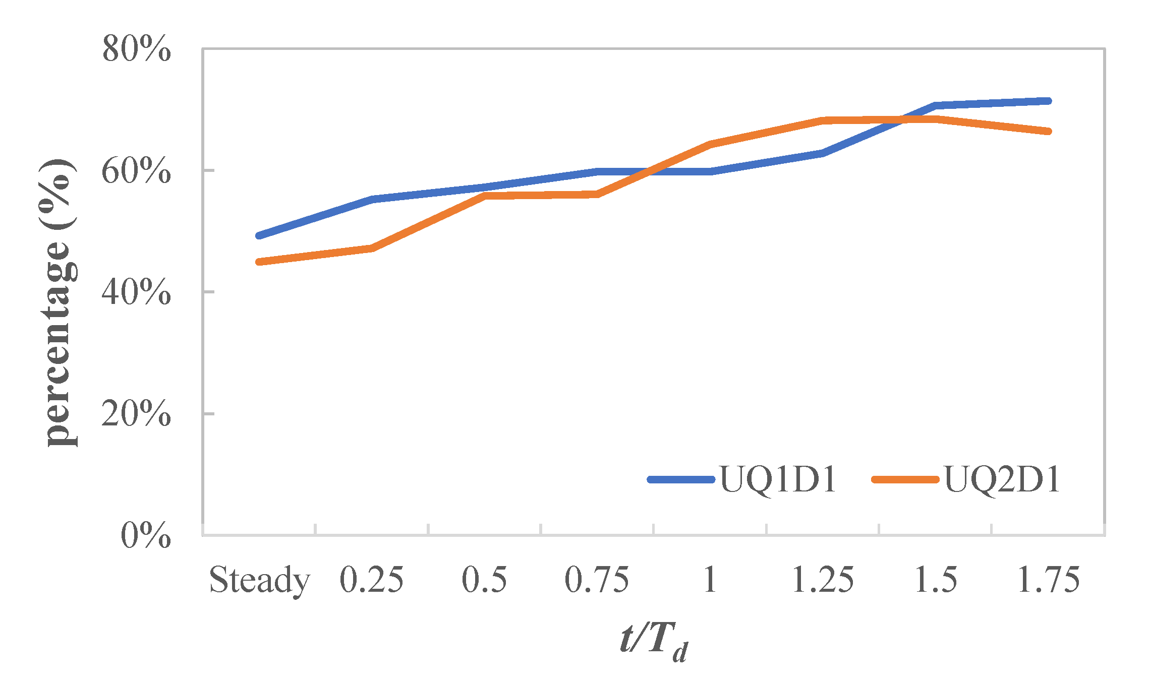 Sustainability 15 12821 g009