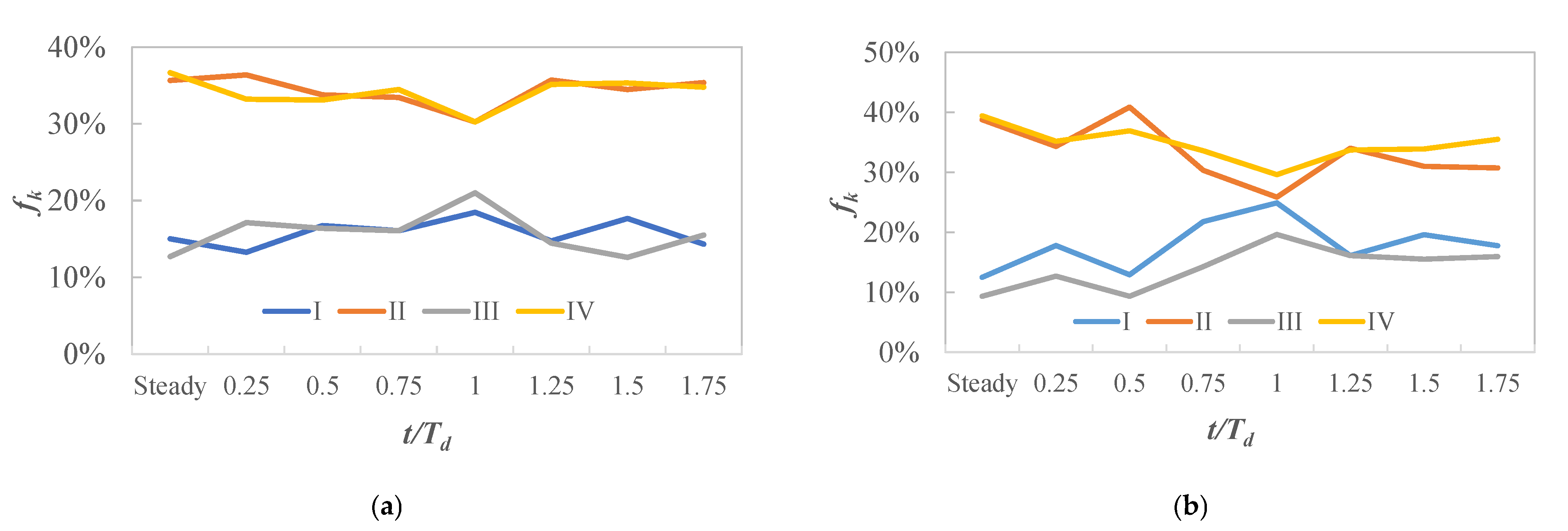 Sustainability 15 12821 g010