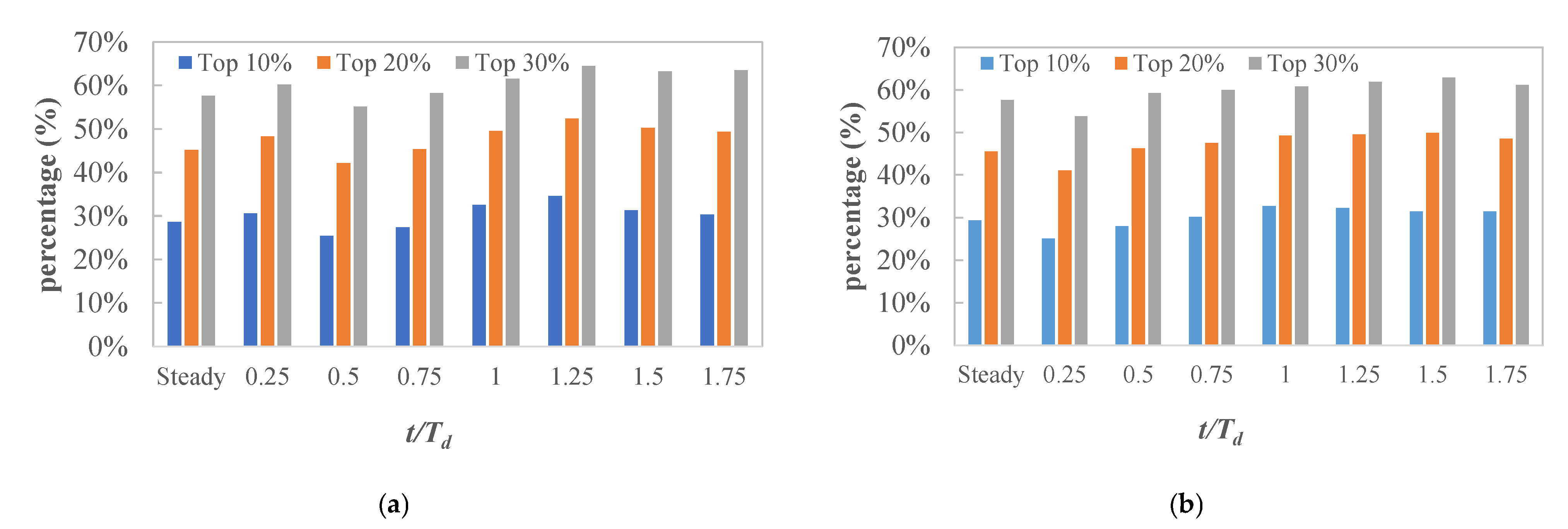 Sustainability 15 12821 g011