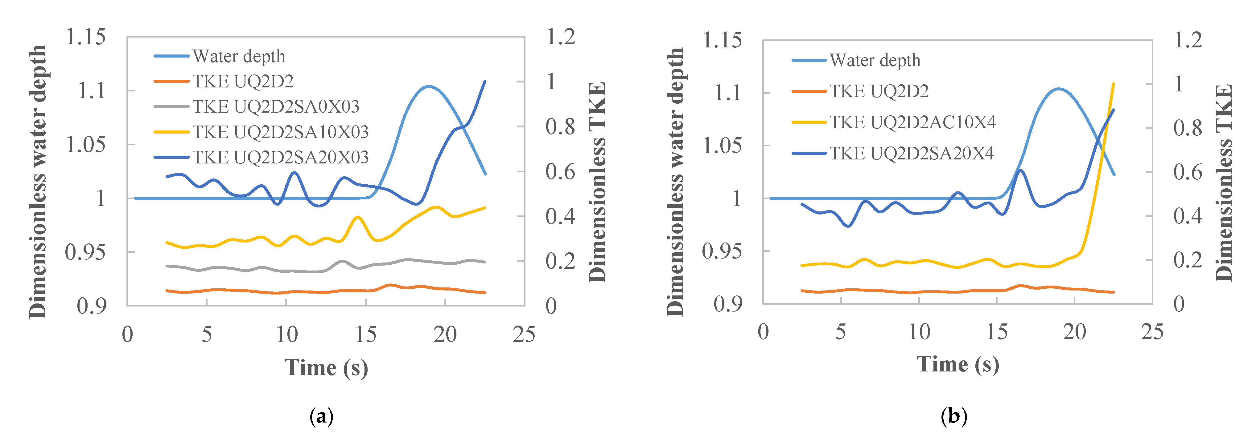 Sustainability 15 12821 g015
