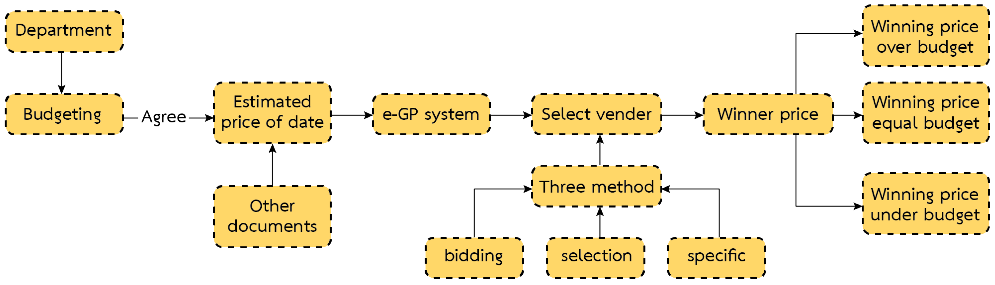 Sustainability 15 12836 g001