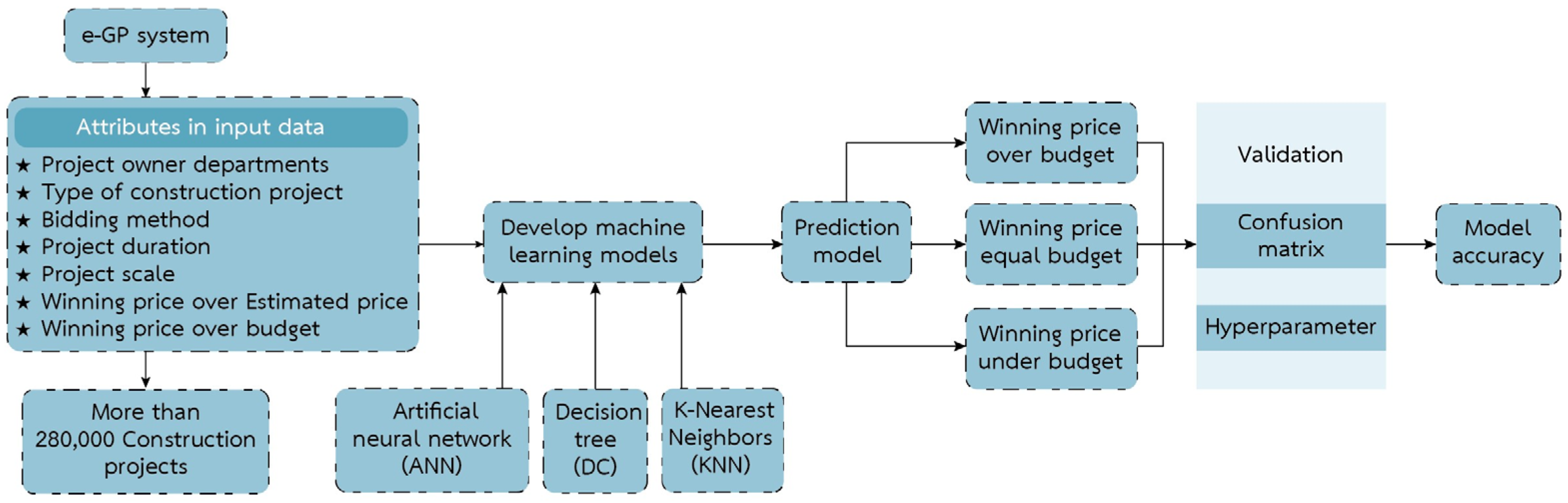 Sustainability 15 12836 g004