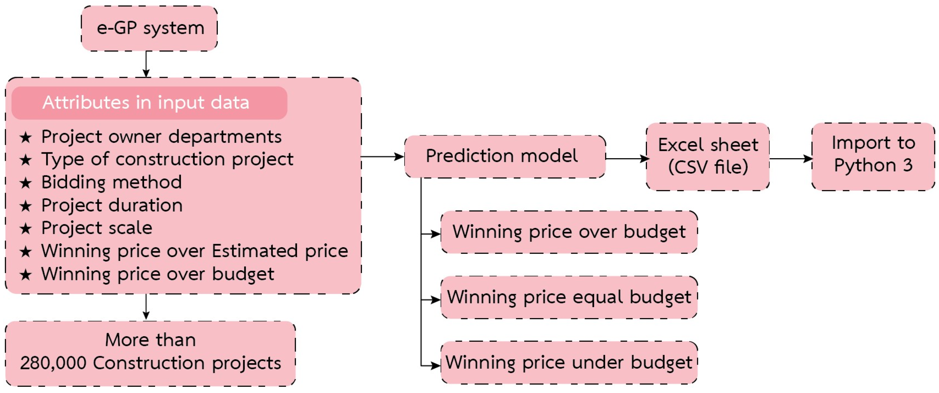 Sustainability 15 12836 g006
