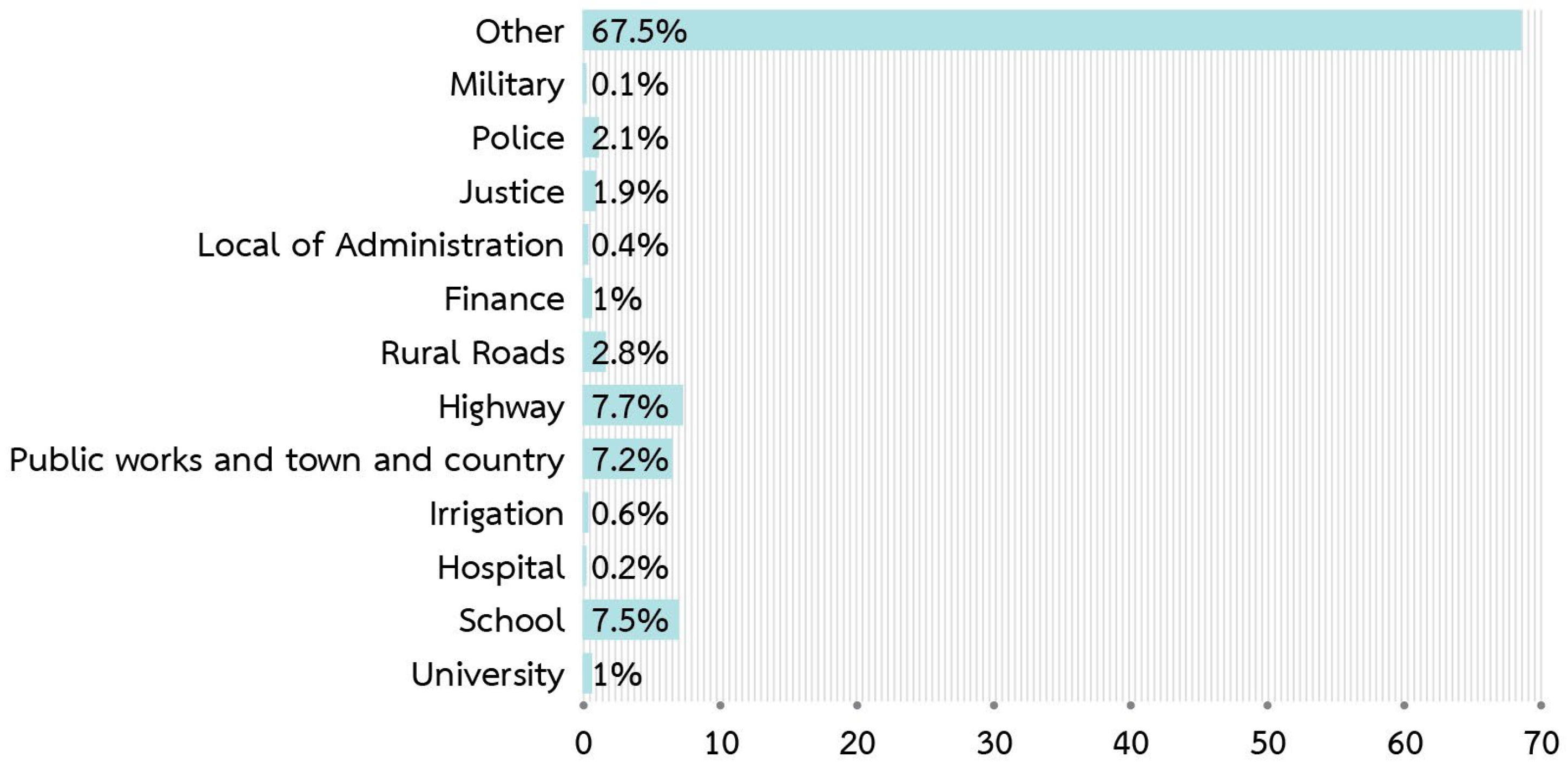 Sustainability 15 12836 g007