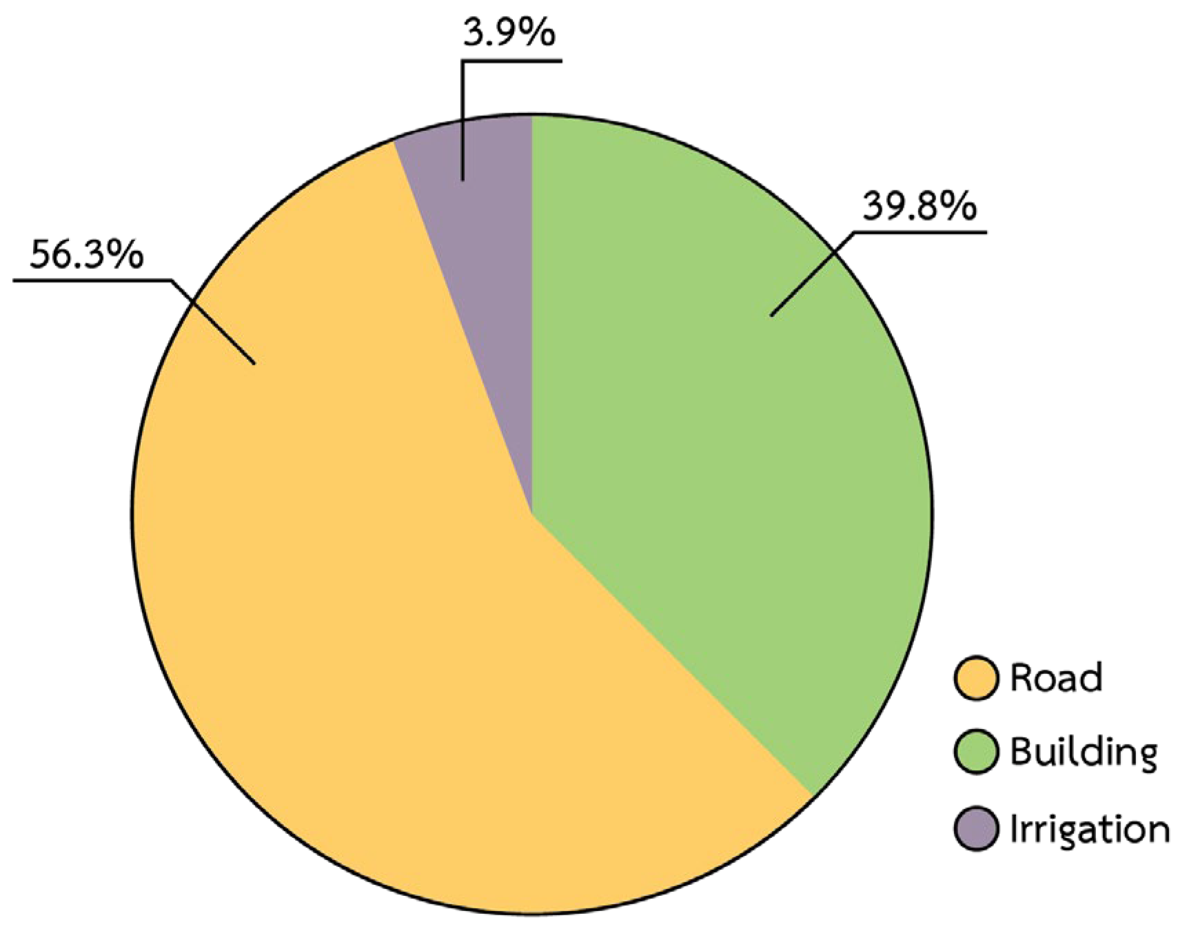 Sustainability 15 12836 g008