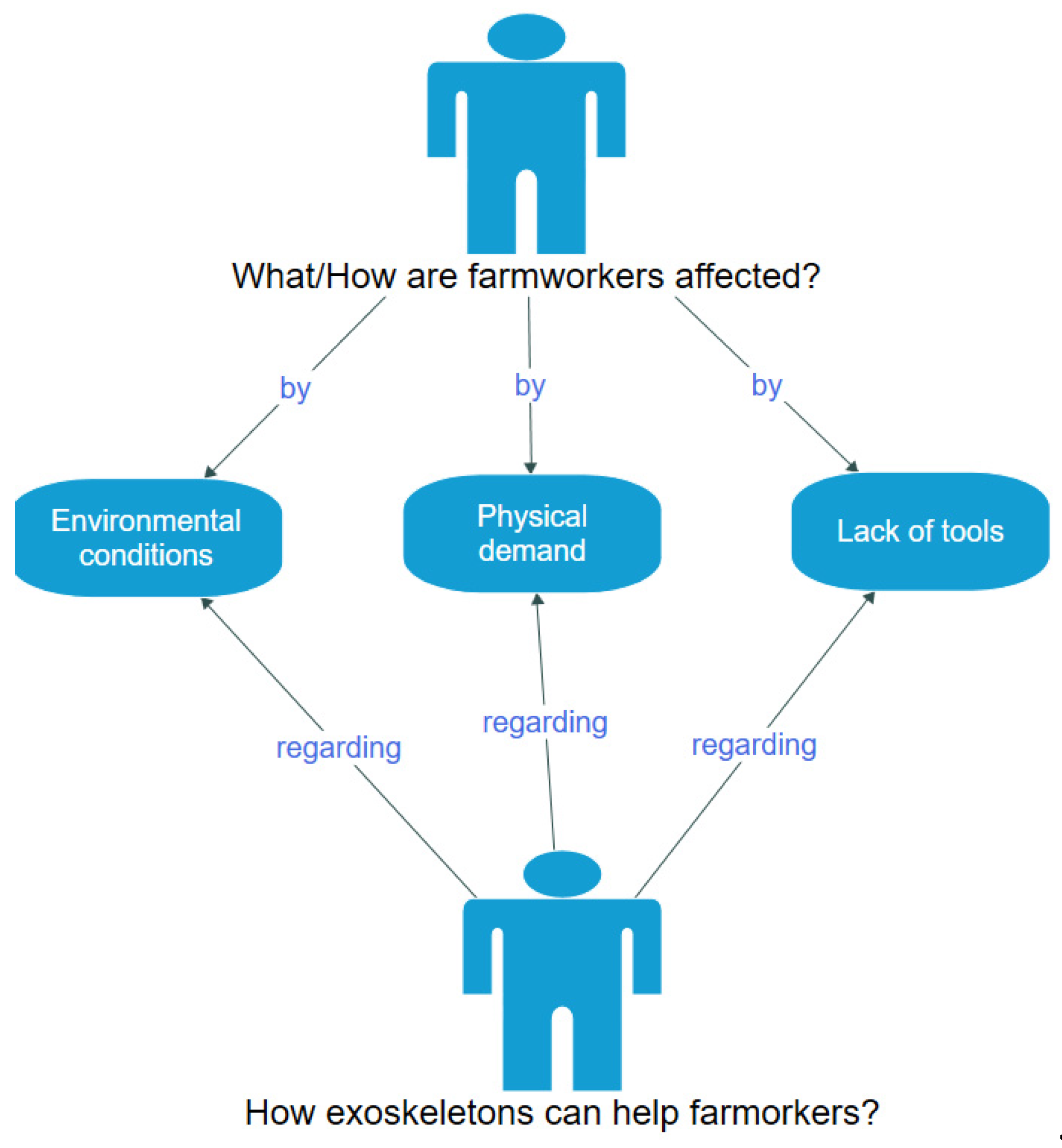 Sustainability 15 12839 g002