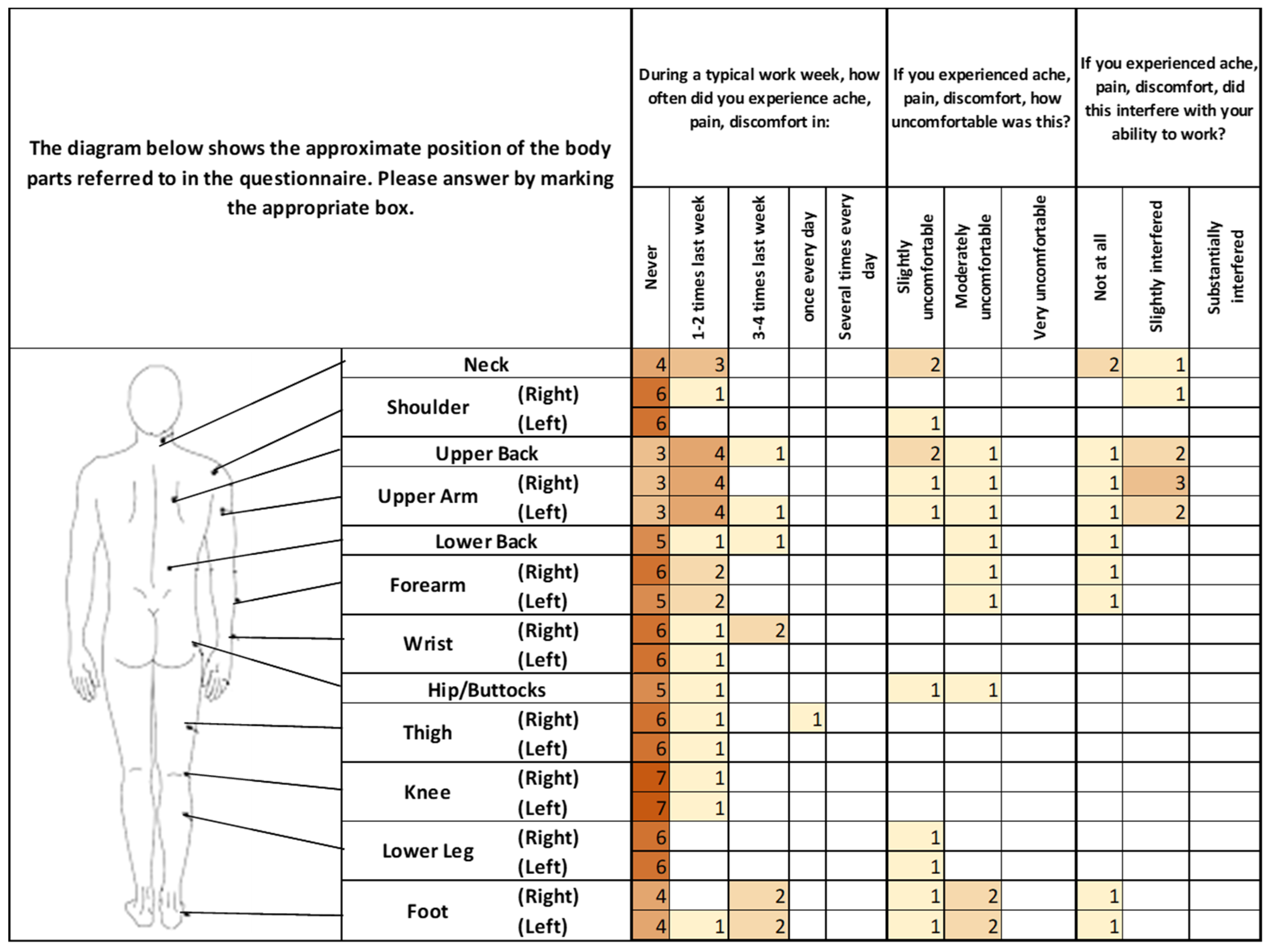 Sustainability 15 12839 g004