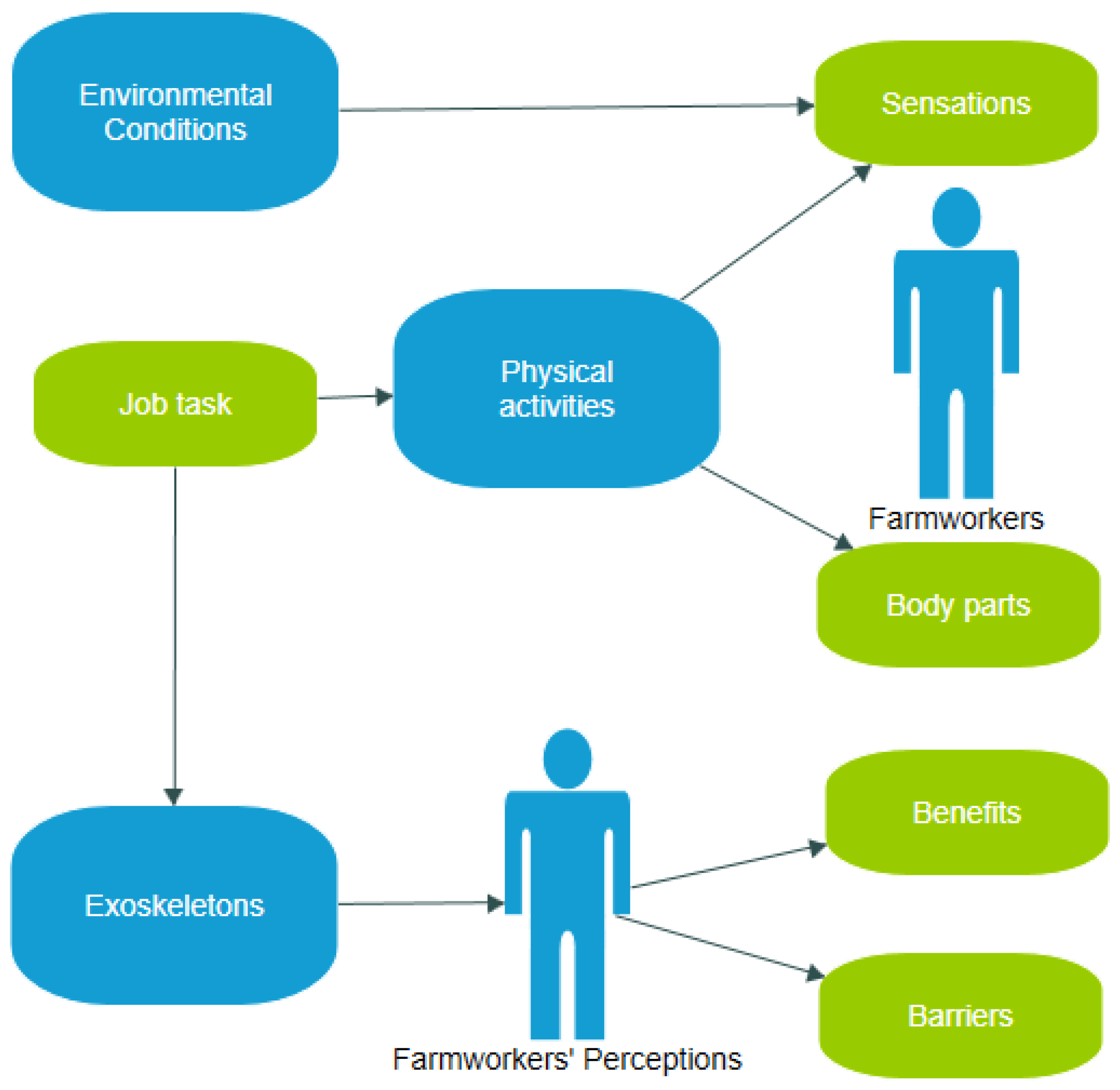 Sustainability 15 12839 g005