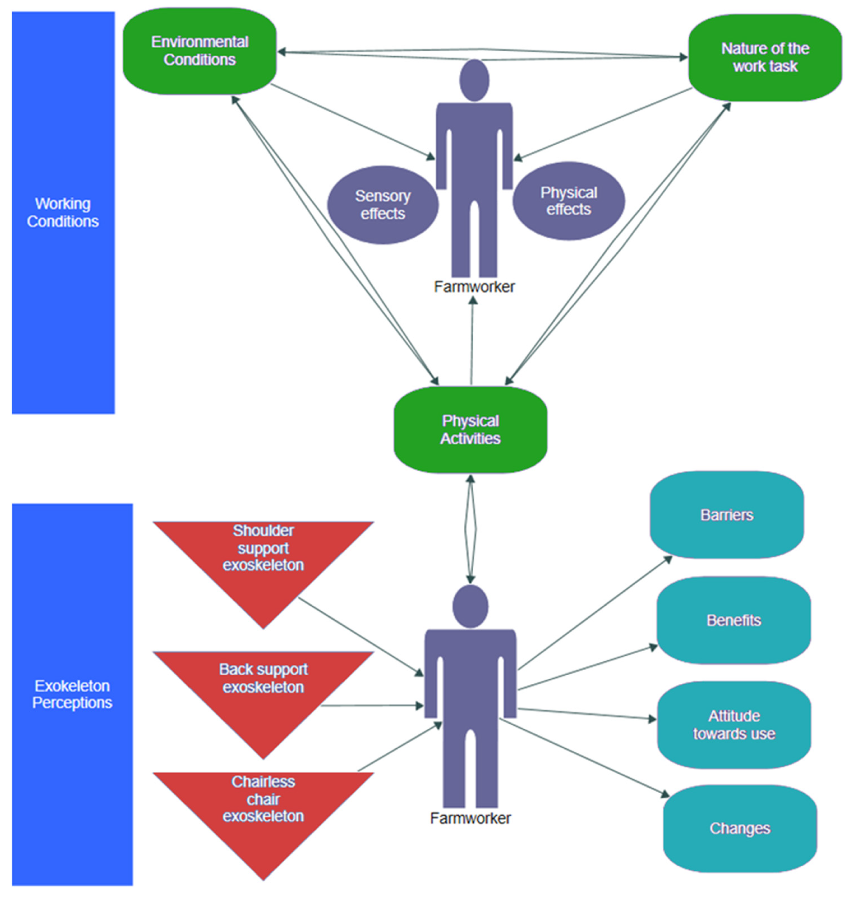 Sustainability 15 12839 g007