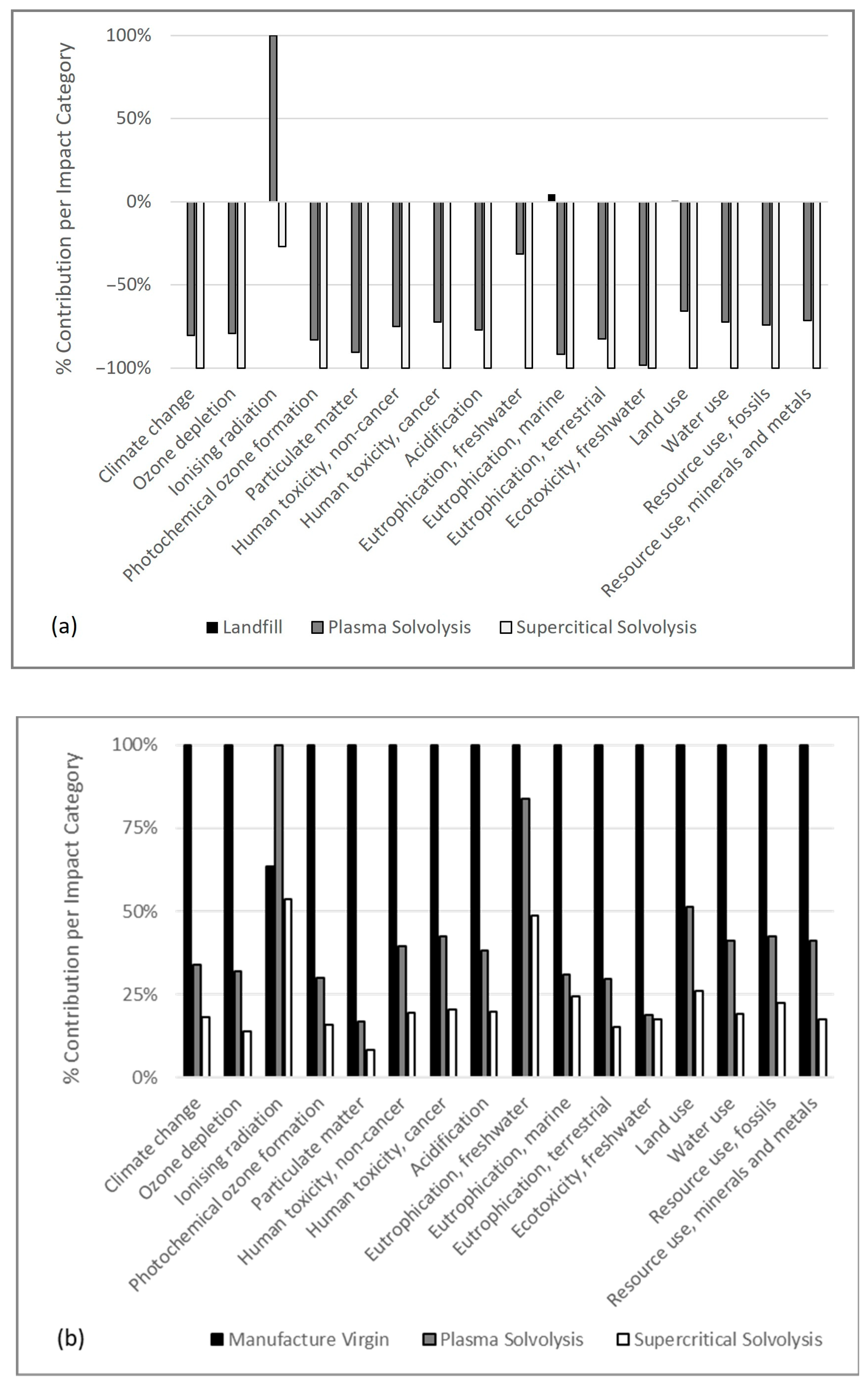 Sustainability 15 12843 g006