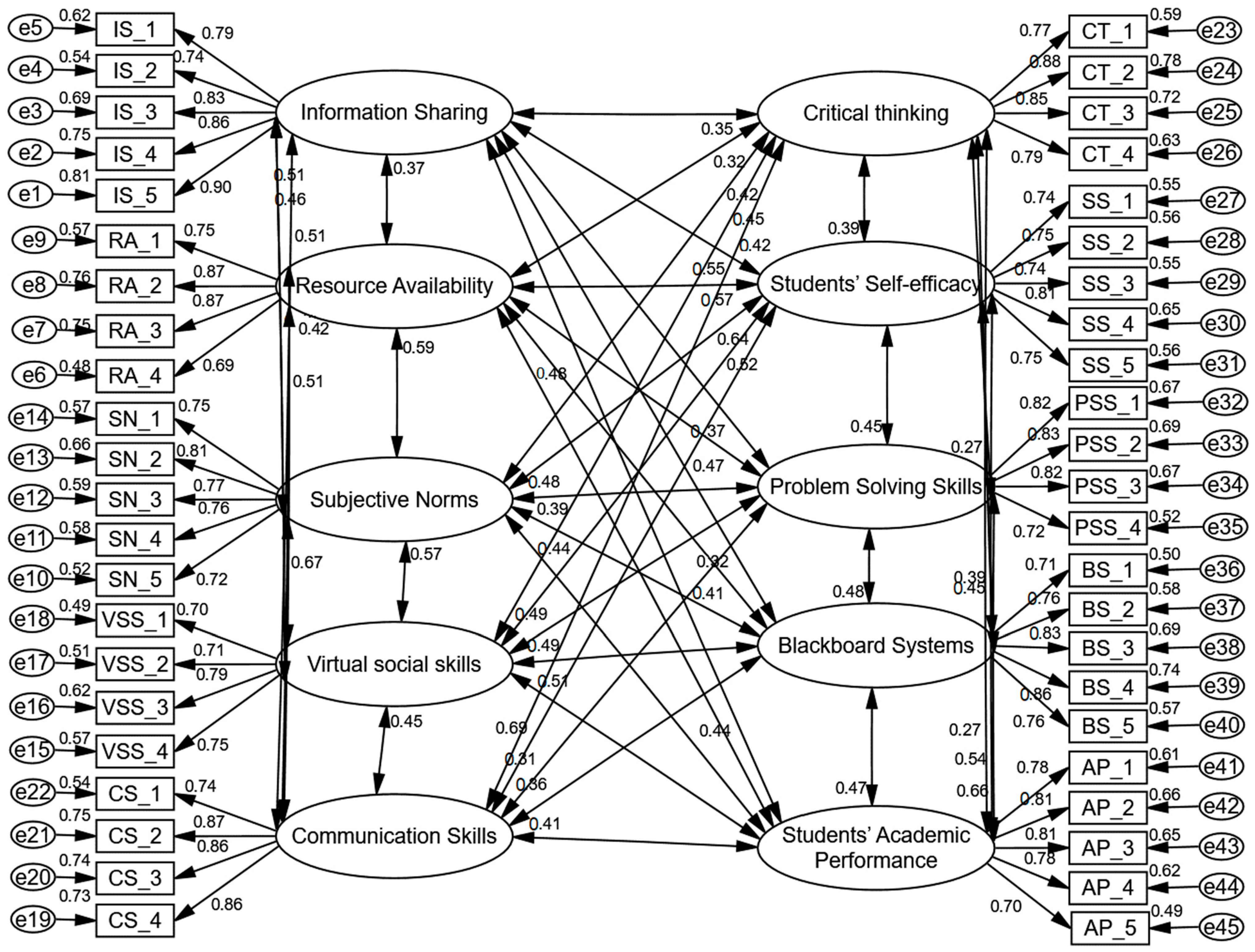 Sustainability 15 12845 g002