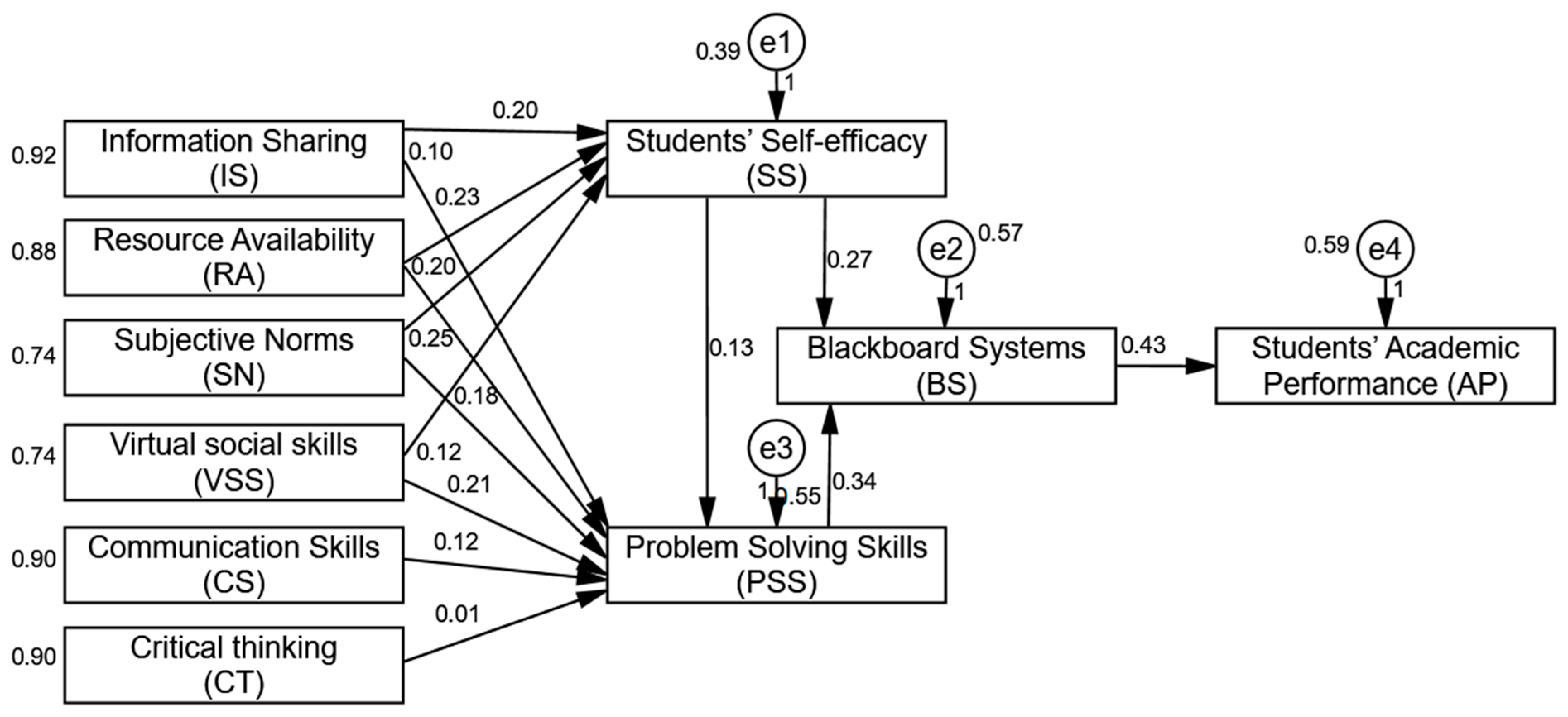 Sustainability 15 12845 g003