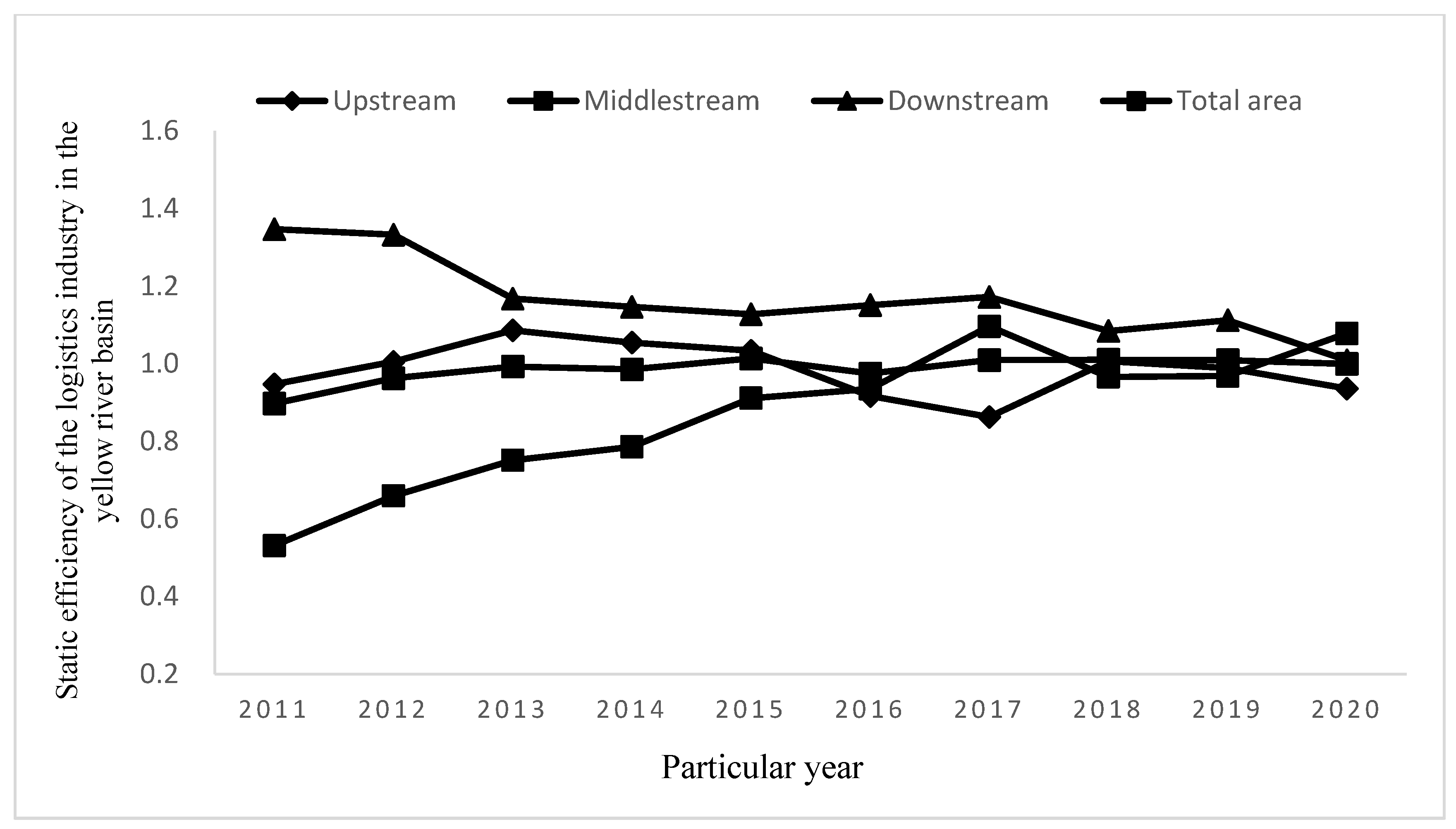 Sustainability 15 12848 g001