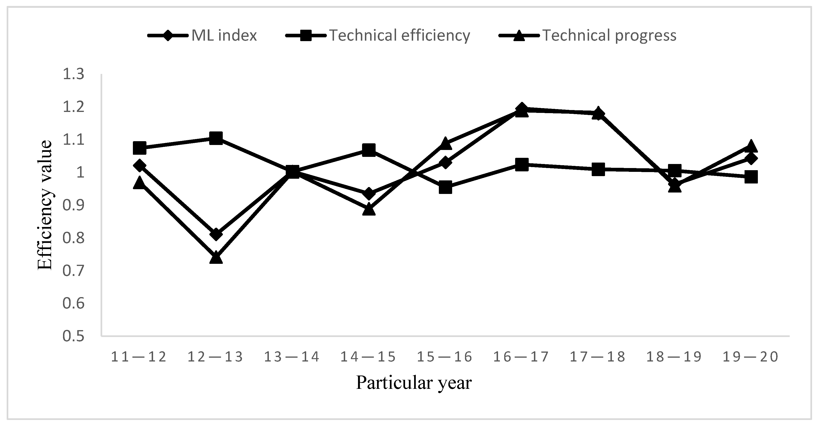 Sustainability 15 12848 g002