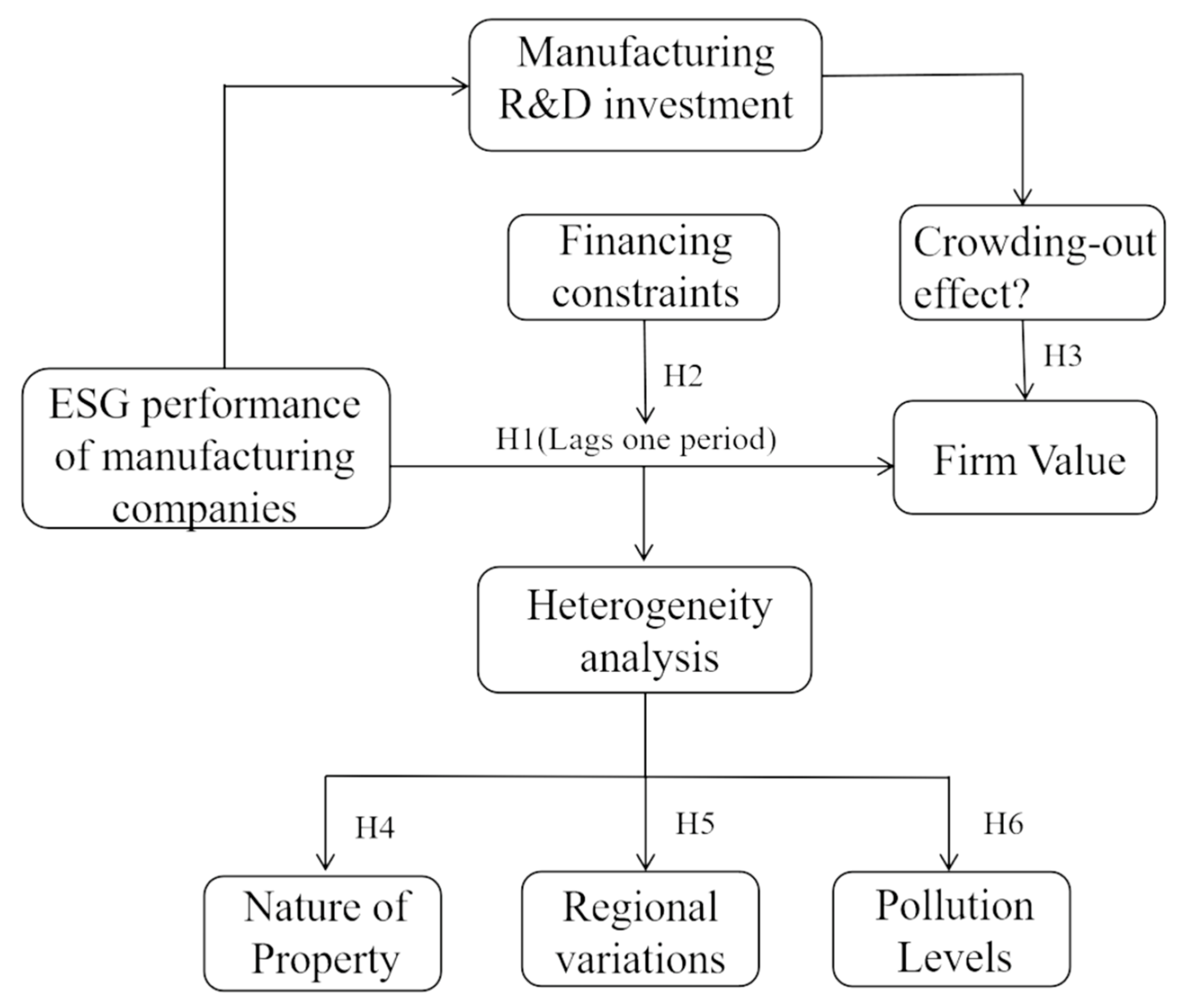 Sustainability 15 12858 g001