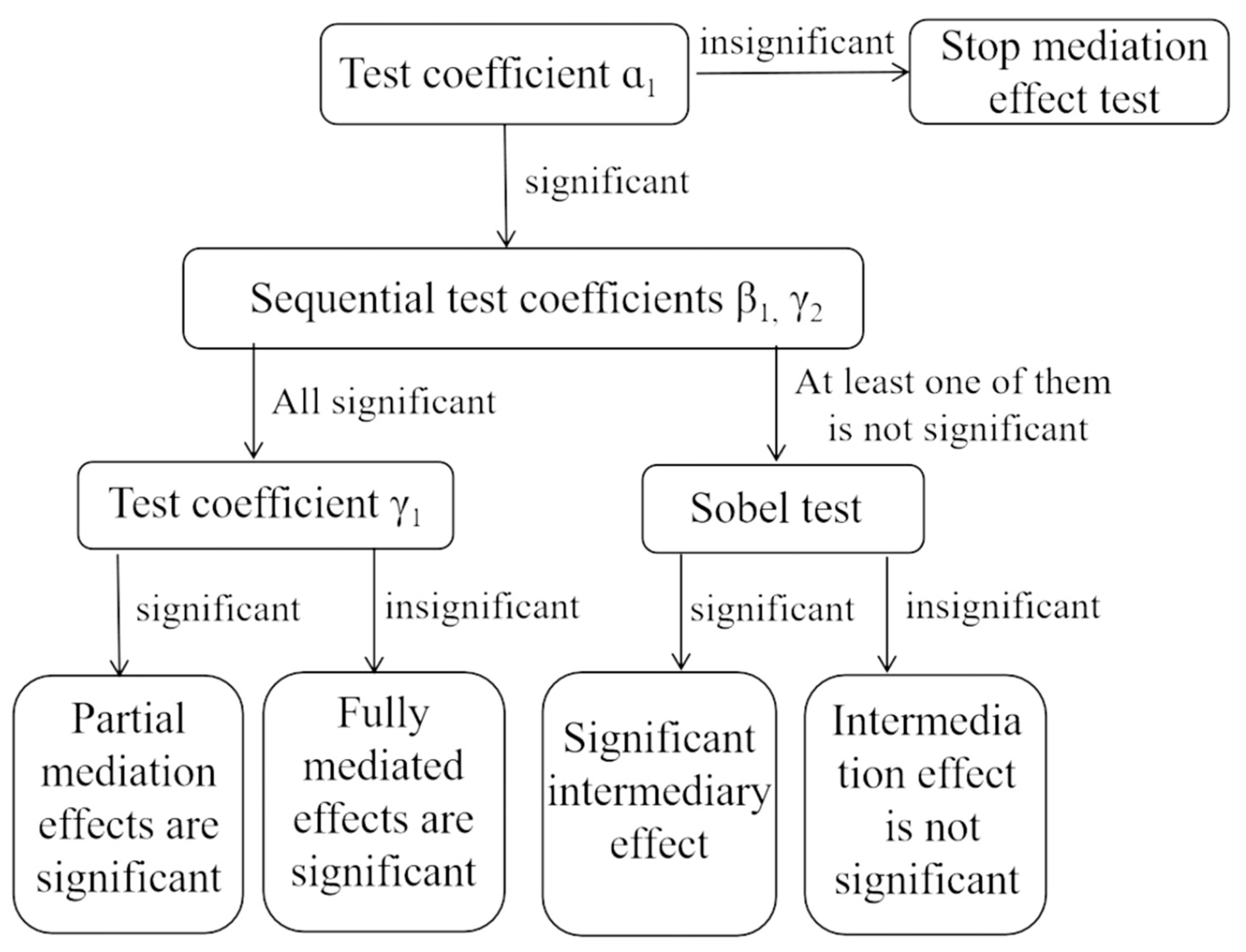 Sustainability 15 12858 g002