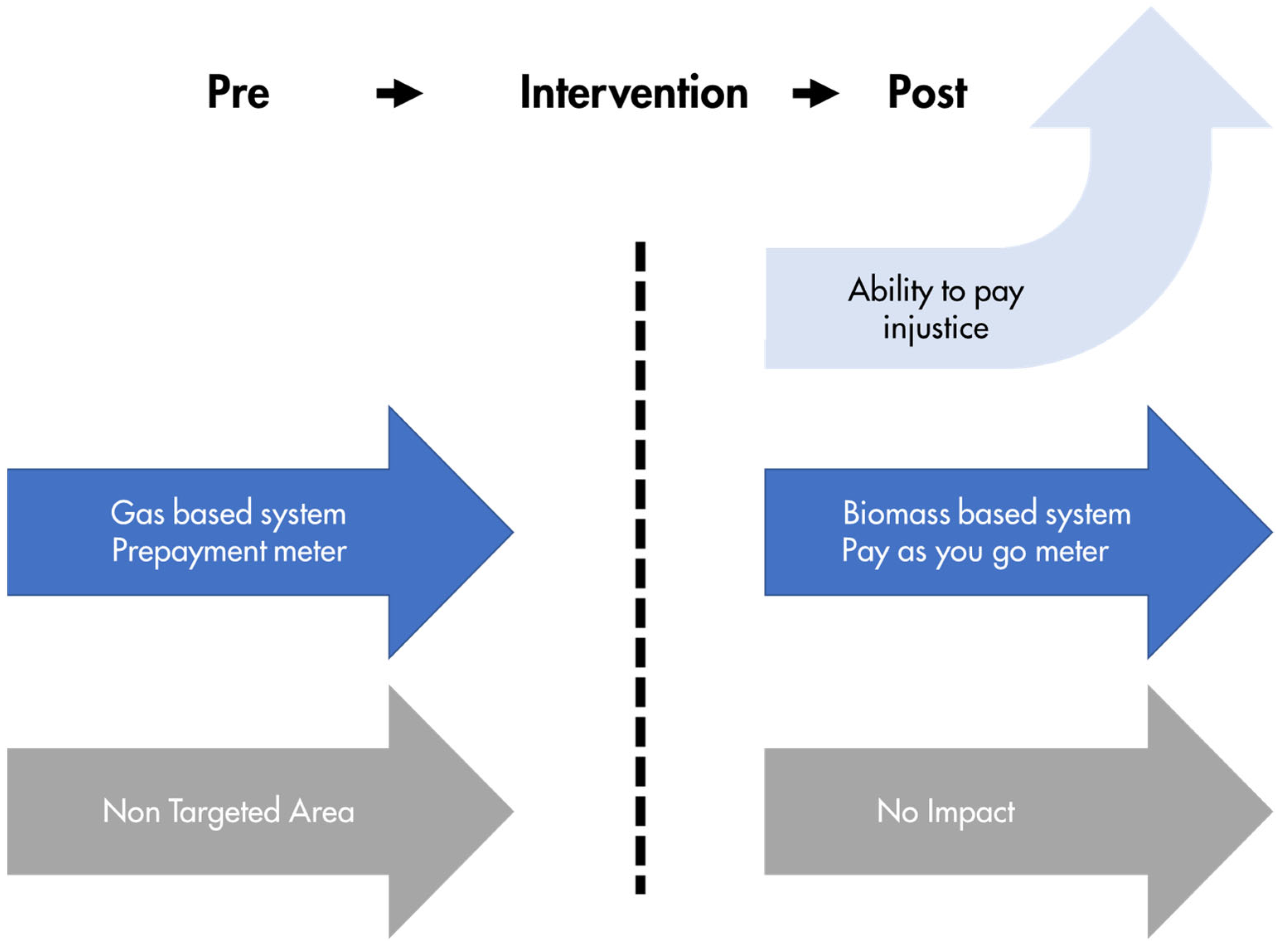 Sustainability 15 12864 g003