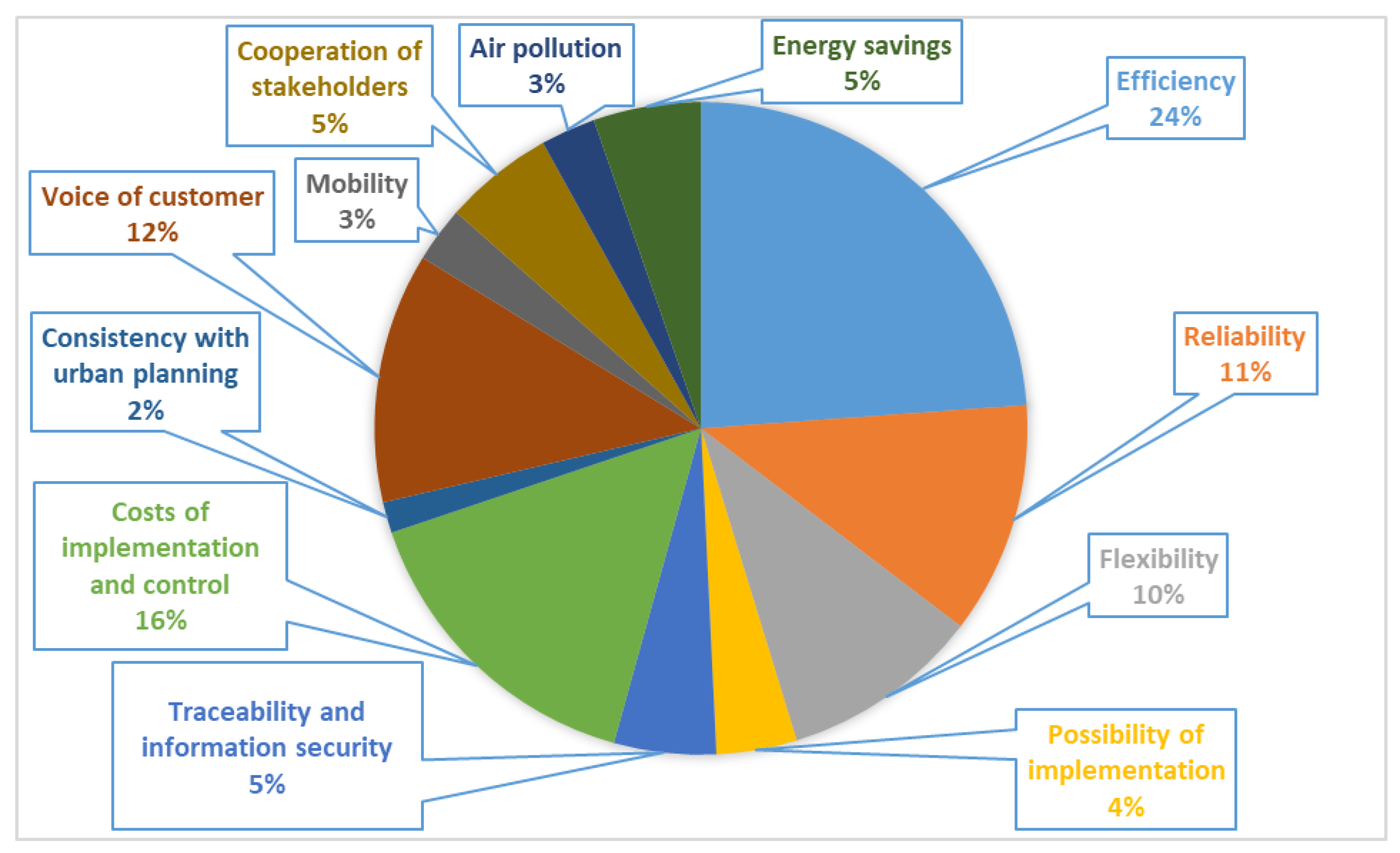 Sustainability 15 12866 g003 Sustainability 15 12866 g003