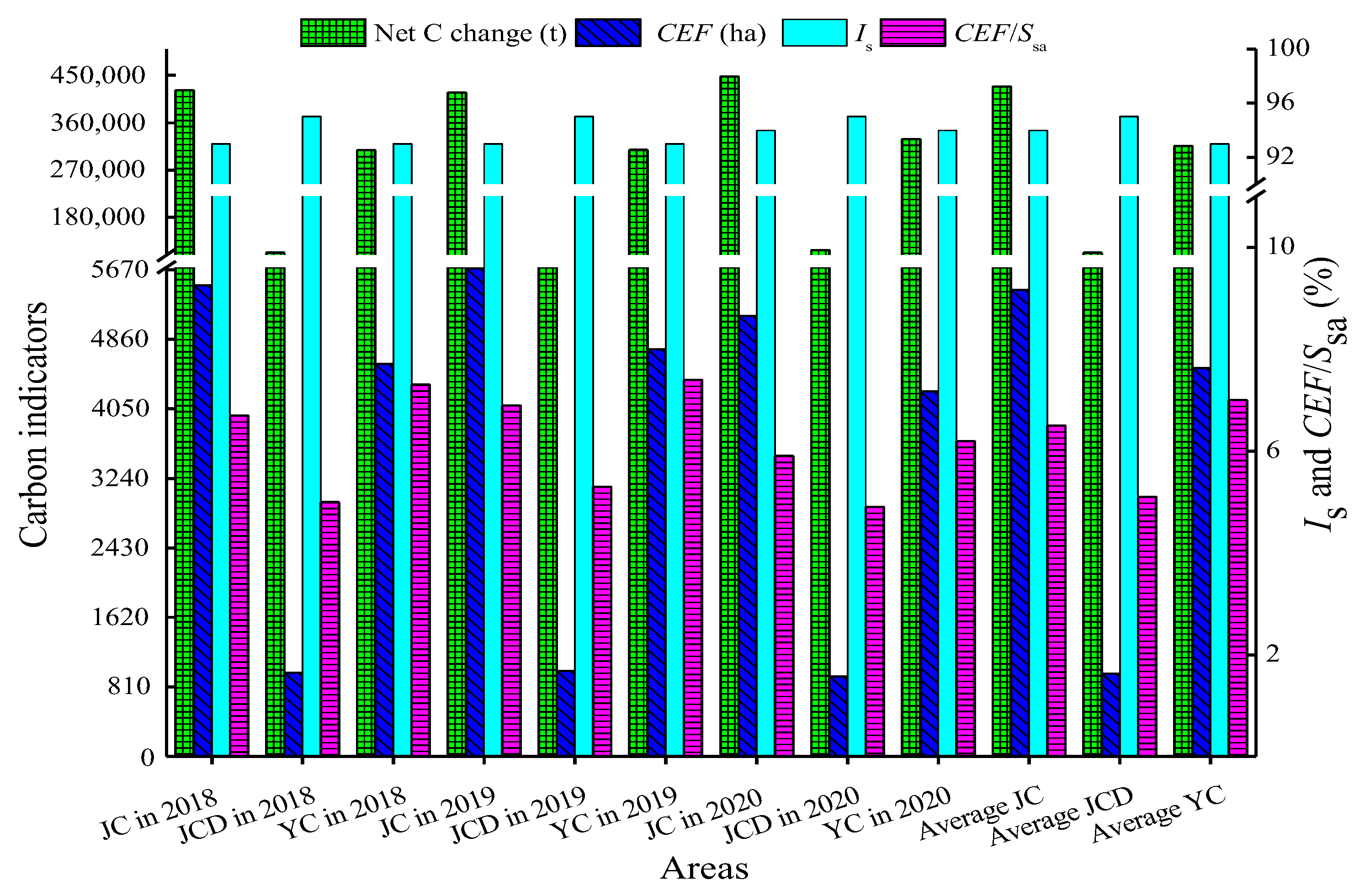 Sustainability 15 12872 g005