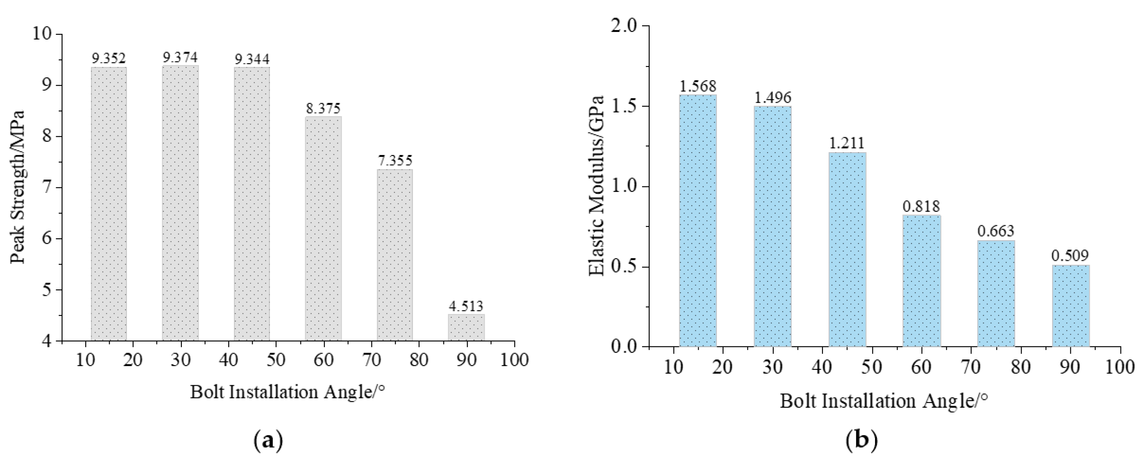 Sustainability 15 12876 g005