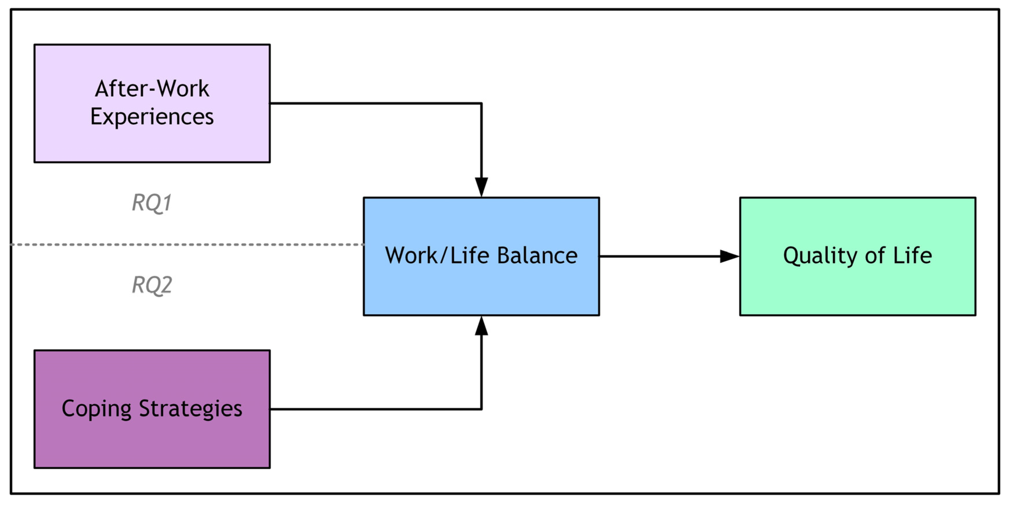 Sustainability 15 12877 g001
