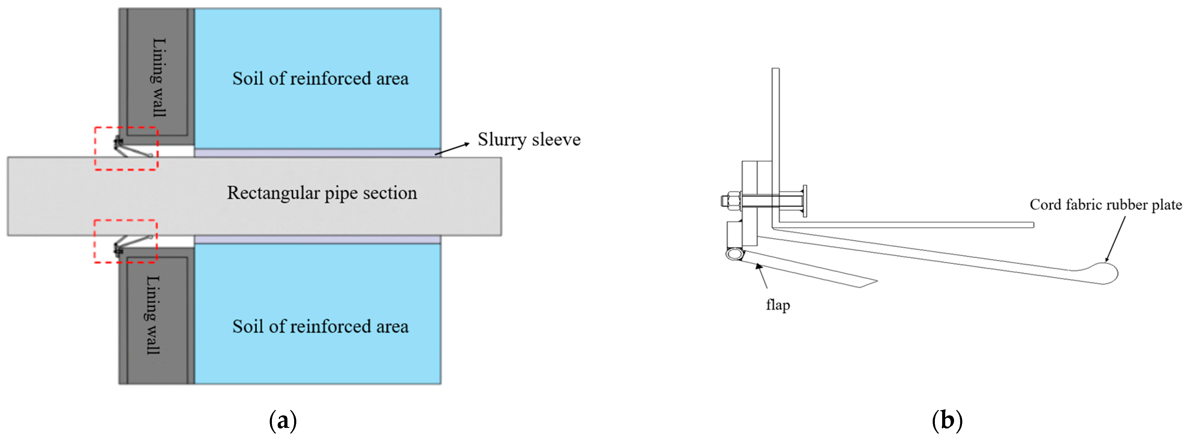 Sustainability 15 12888 g018