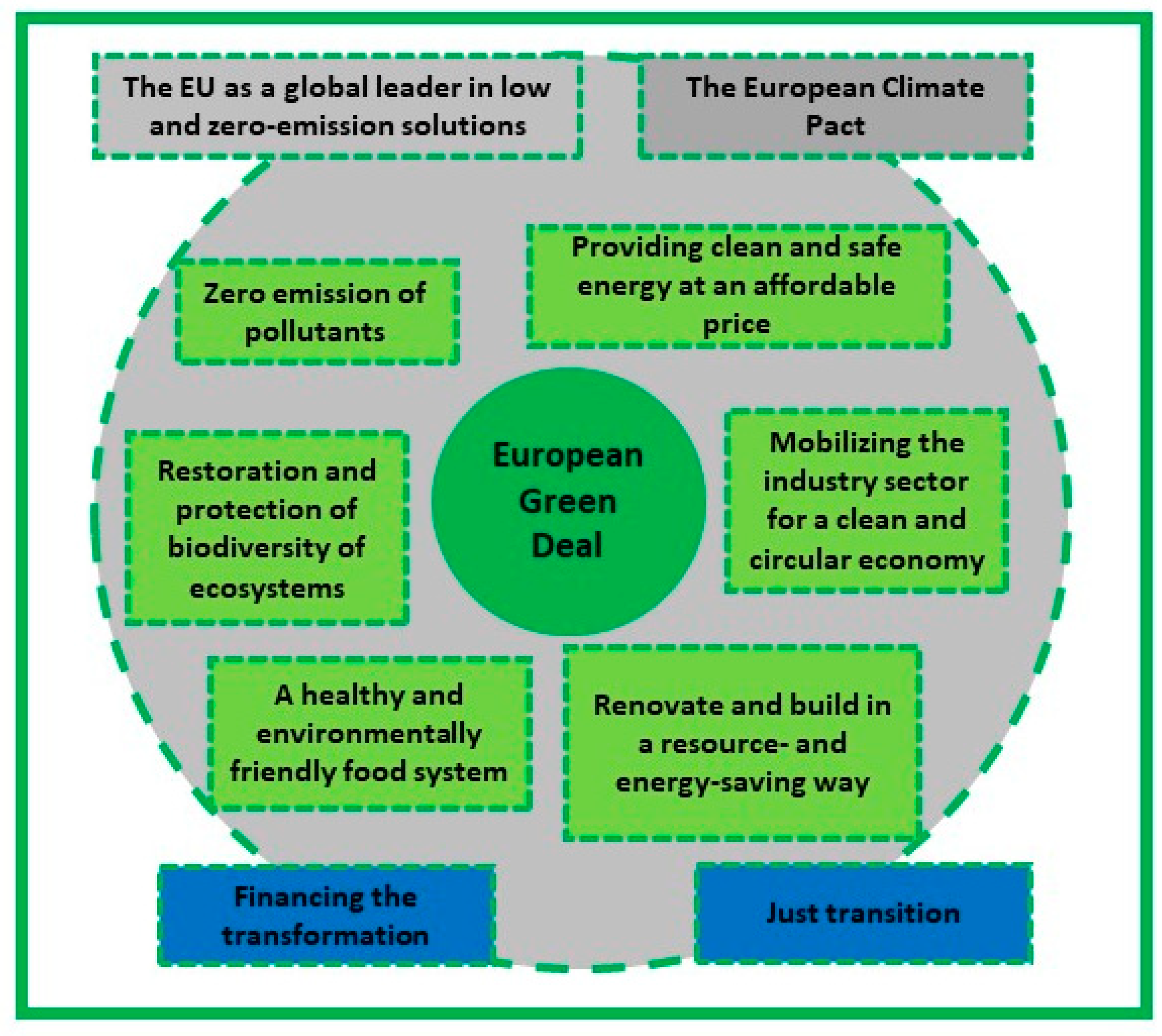 Sustainability 15 12891 g004