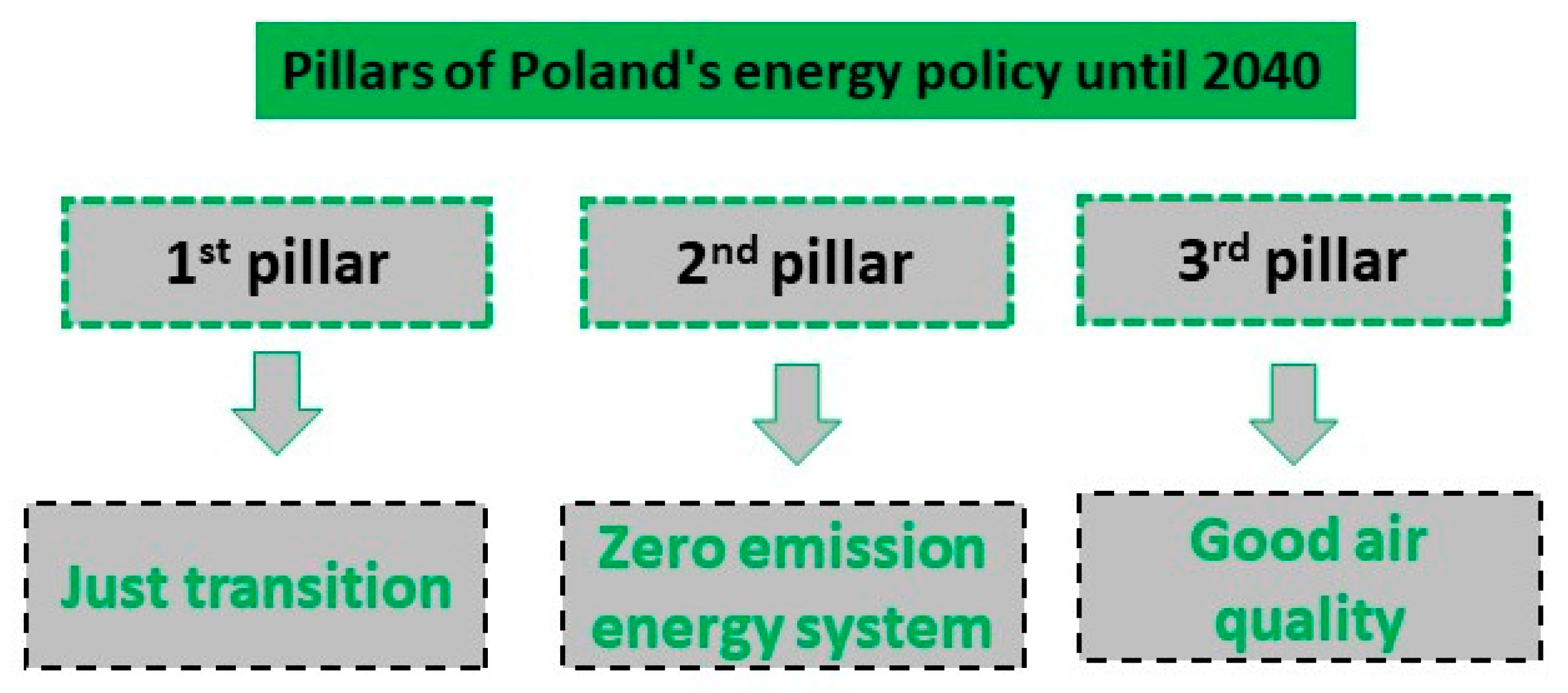 Sustainability 15 12891 g008